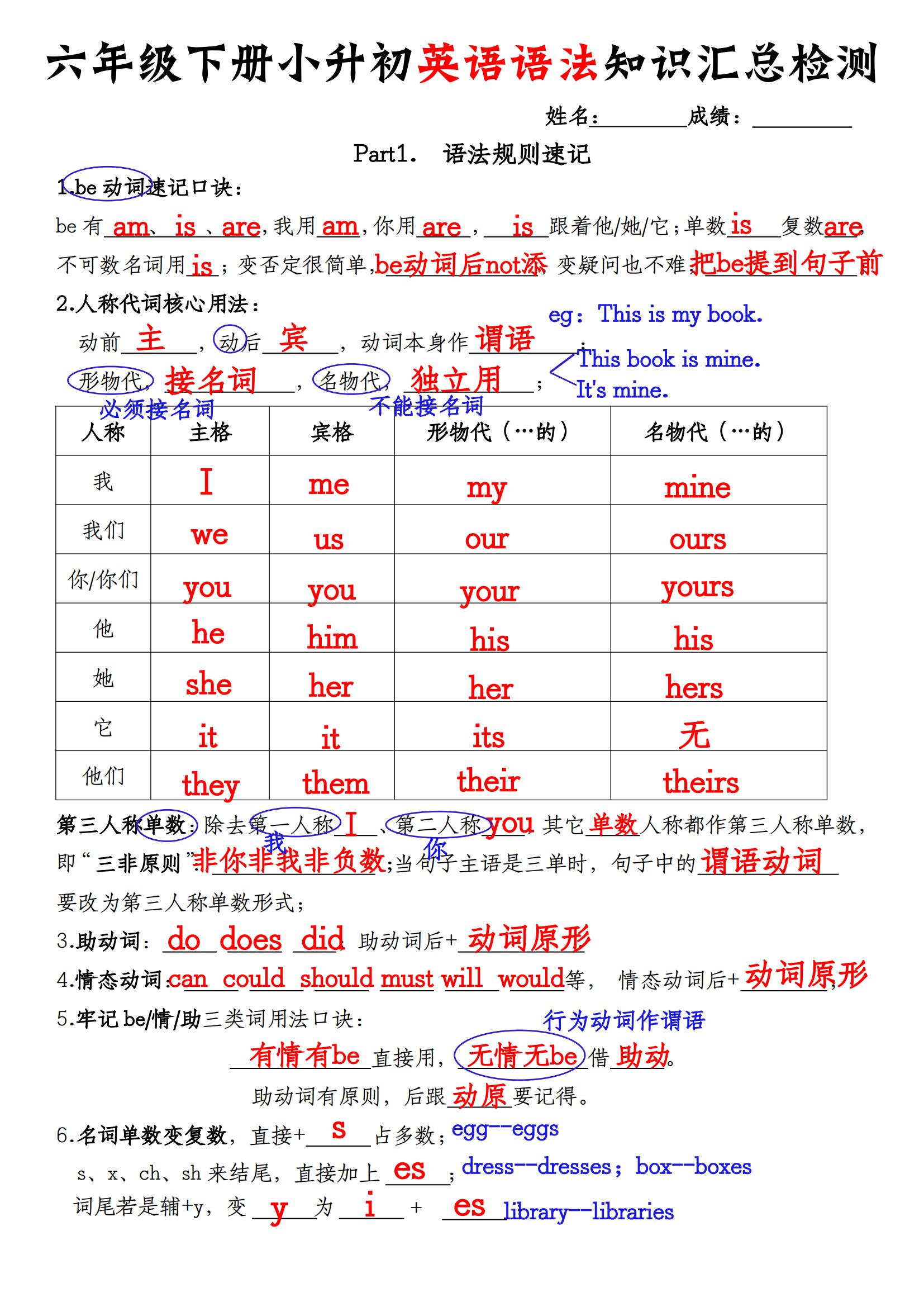 关于小升初英语重点难点！汇总，专项练的信息