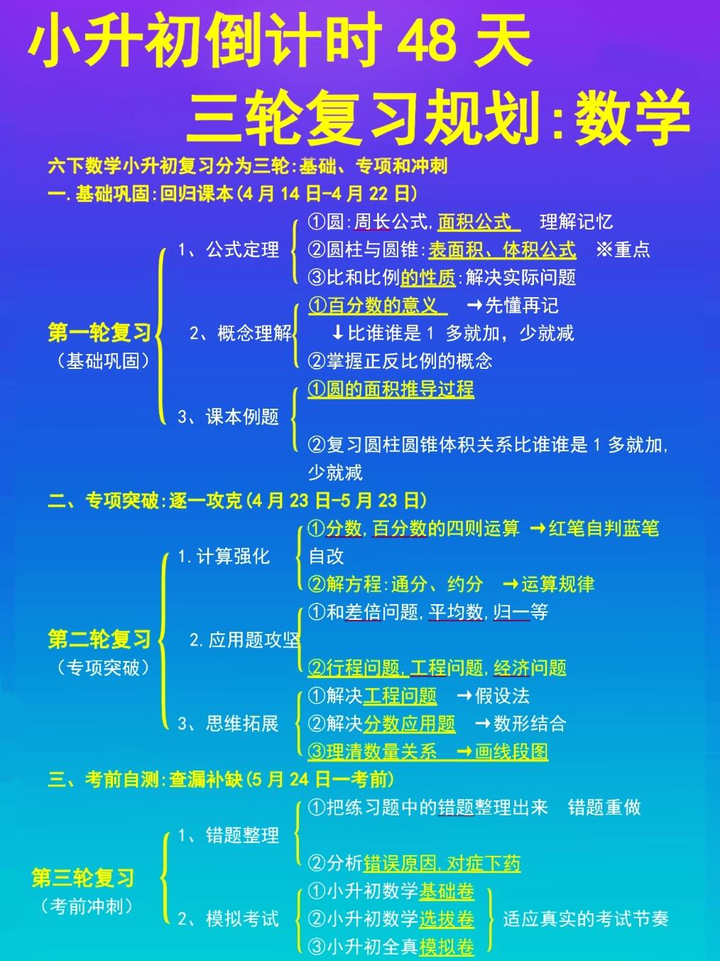 五年级升六年级！小升初衔接资料，提前准备的简单介绍