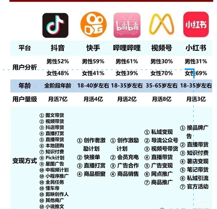 能卖快手号的平台有哪些