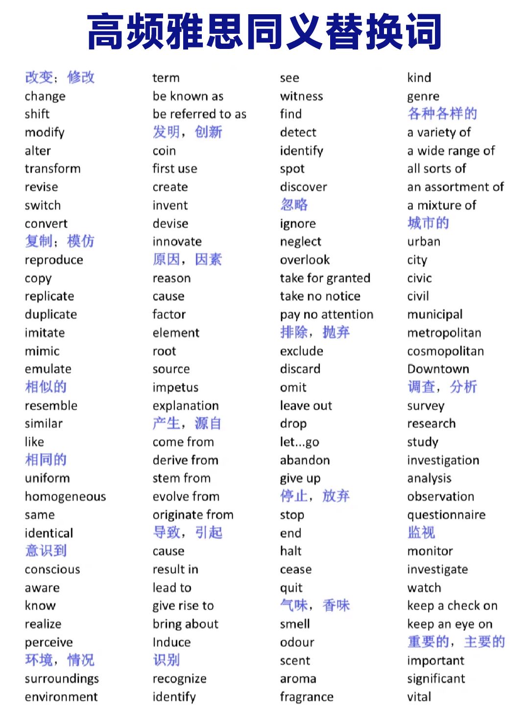 完整版高频同义替换词已整理pdf,no米share 我