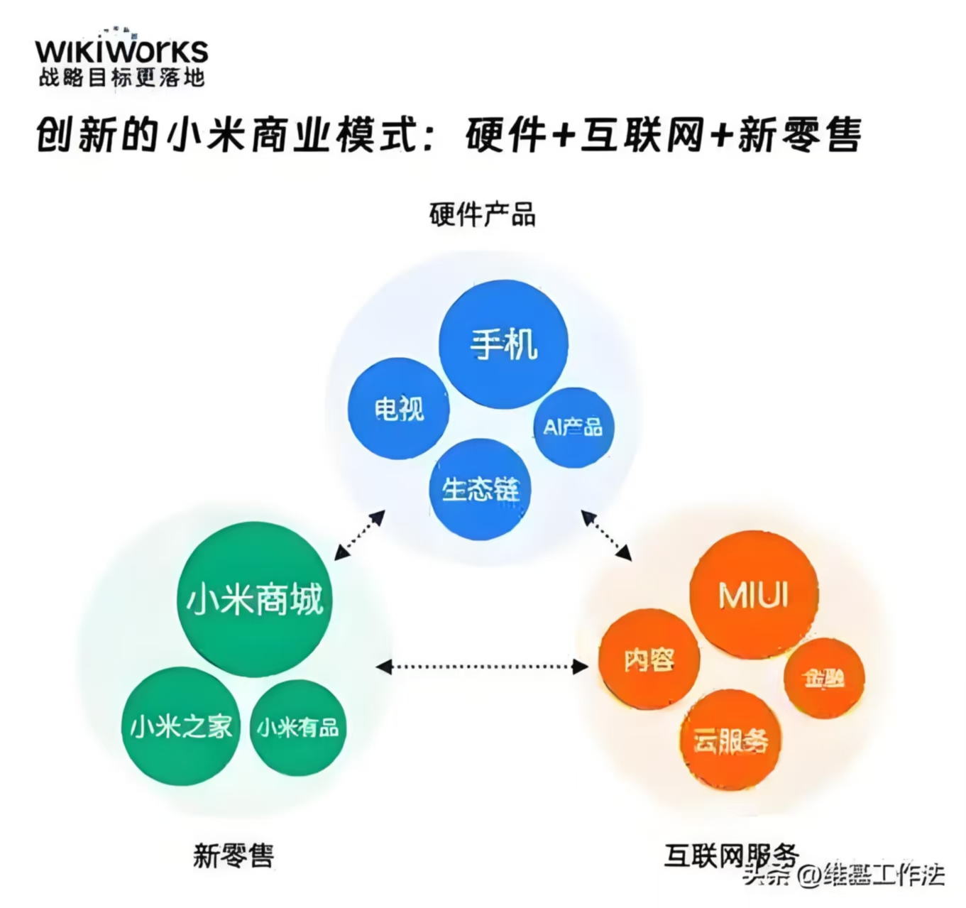 智能生活类应用：小米、华为APP生态系统的演变