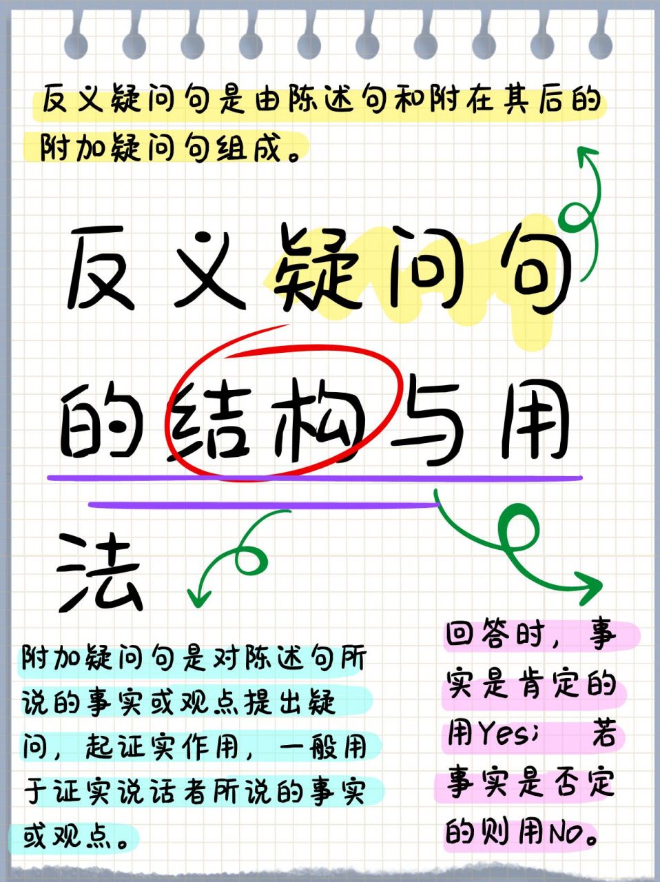 反义疑问句的结构与用法  92英语小课堂:反义疑问句的14种特殊用法