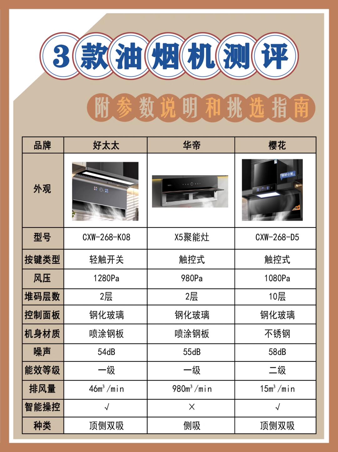 对比类  宝子们