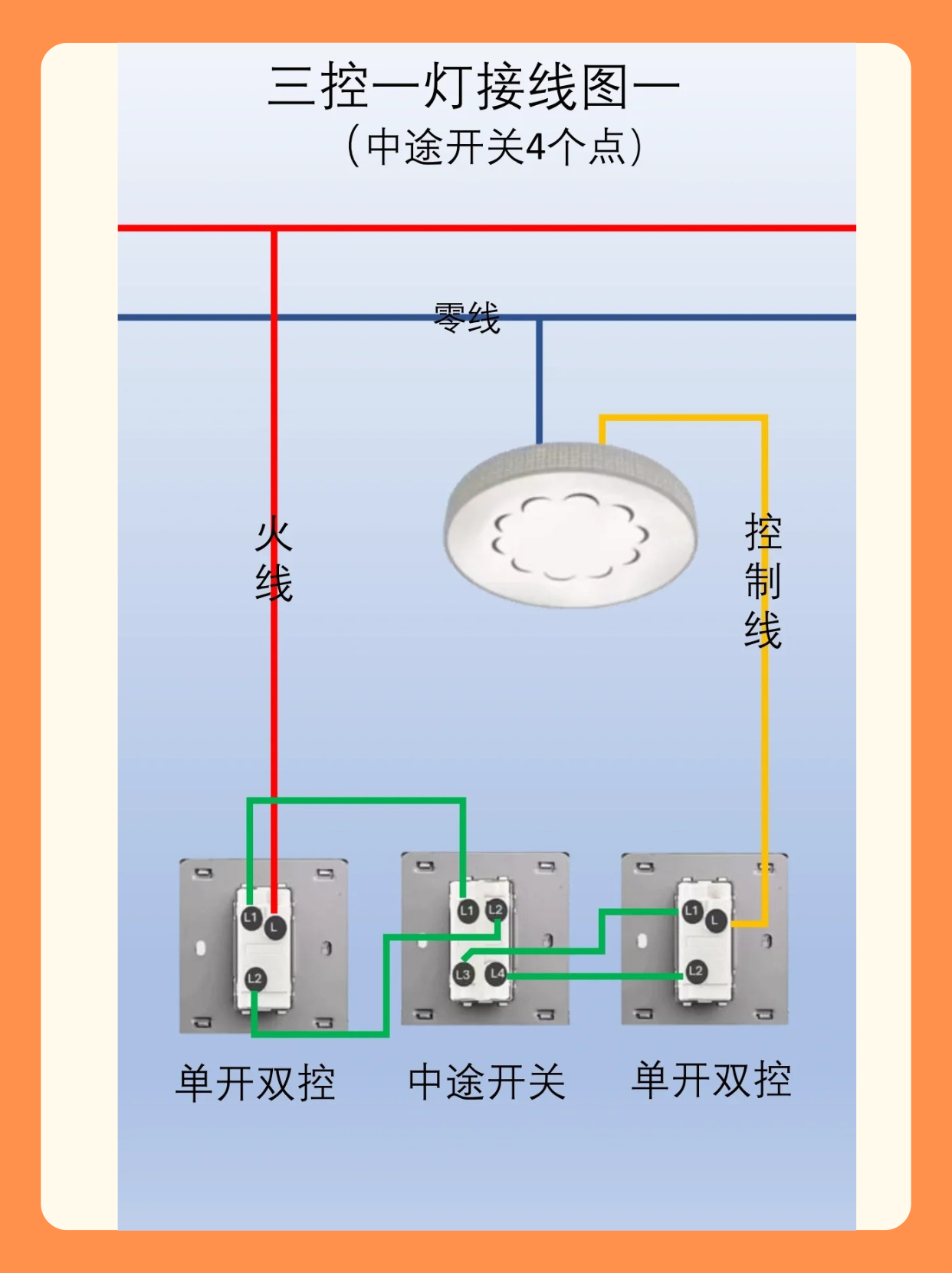 首先呢,咱们得知道中途开关有六个接线柱,一般