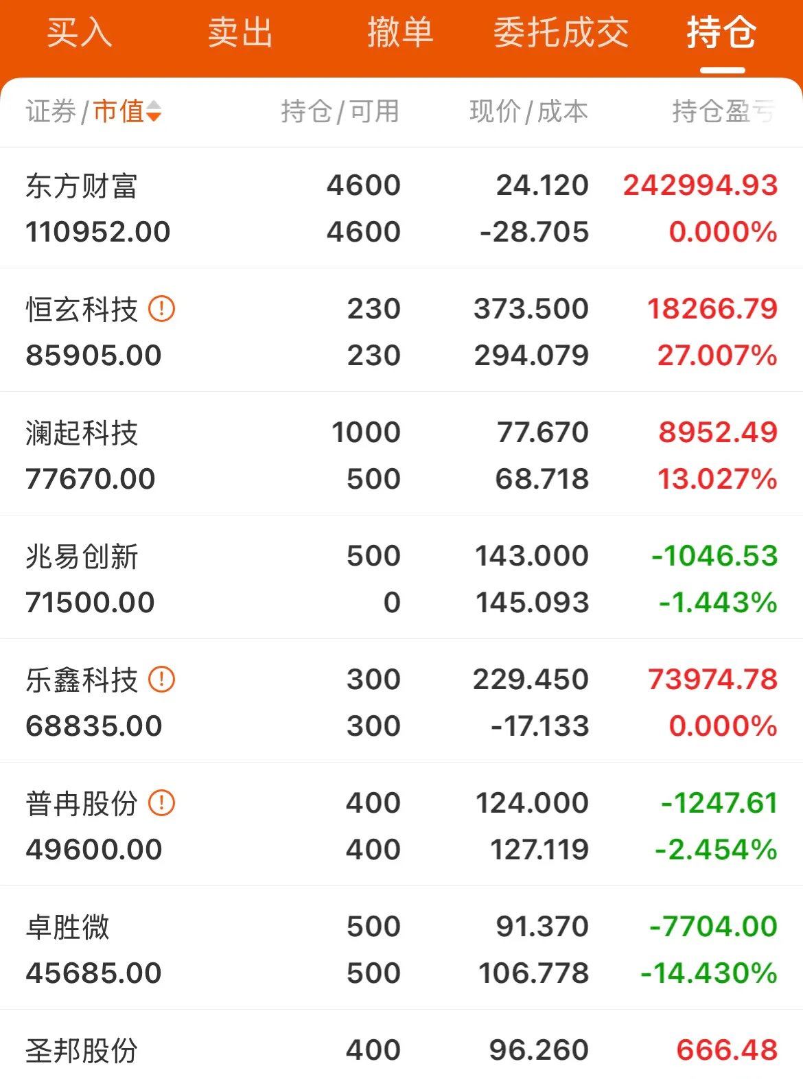 年内券商发债规模同比增长超62%