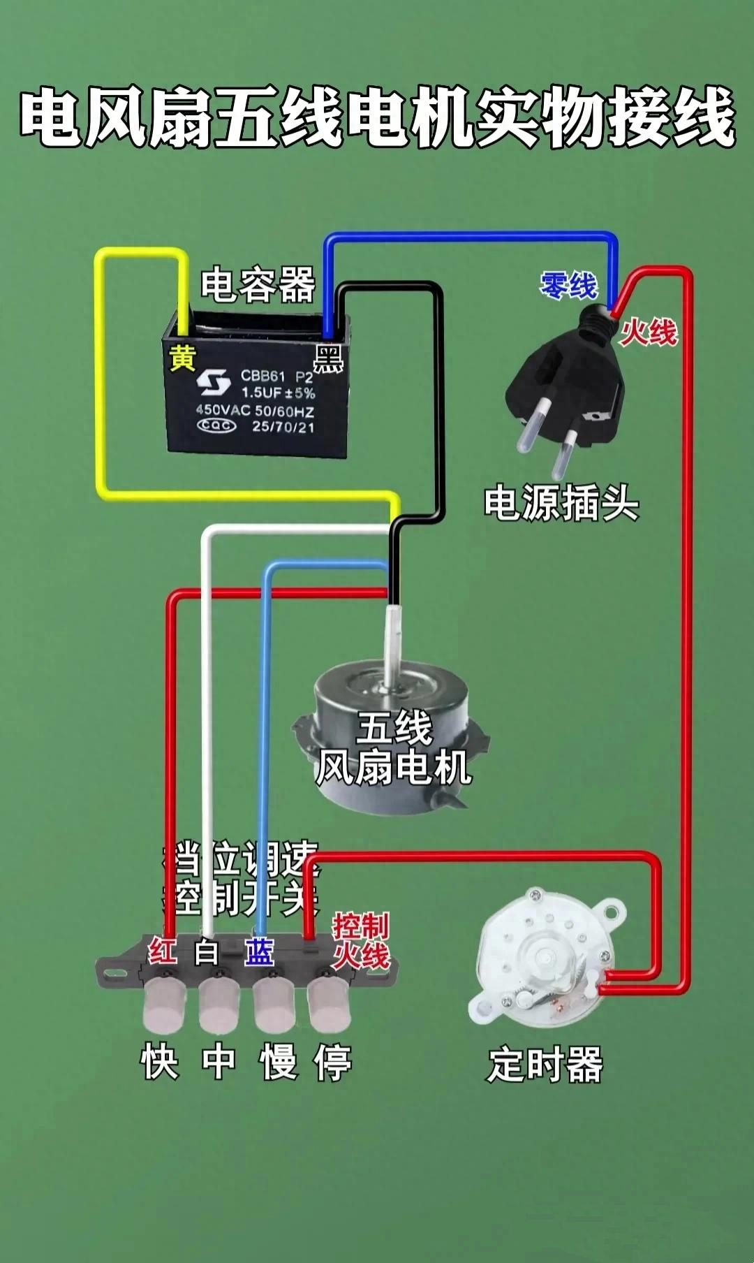 风扇调速原理图5线电机三档接线图家用三档电扇接线图换气扇拉线开关