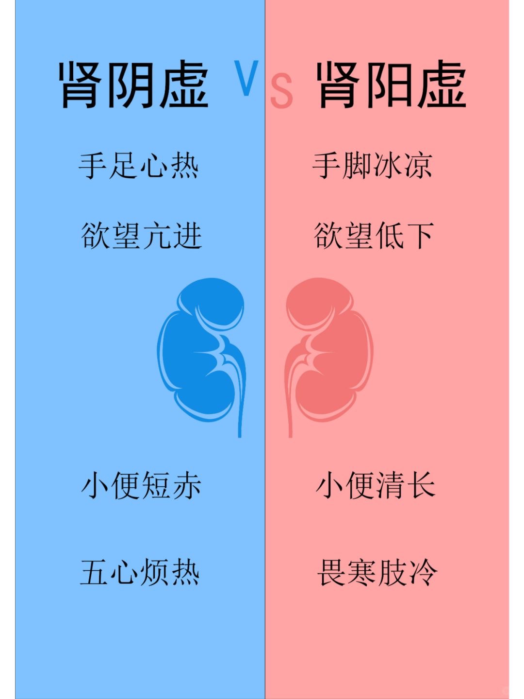 不够硬是阴虚还是阳虚(飞机打多了属于肾阴虚还是阳虚)