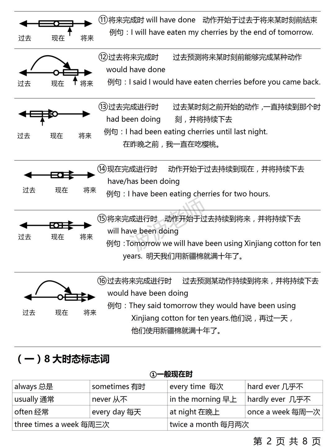 关于高考英语被动语态专项（各种时态）的信息