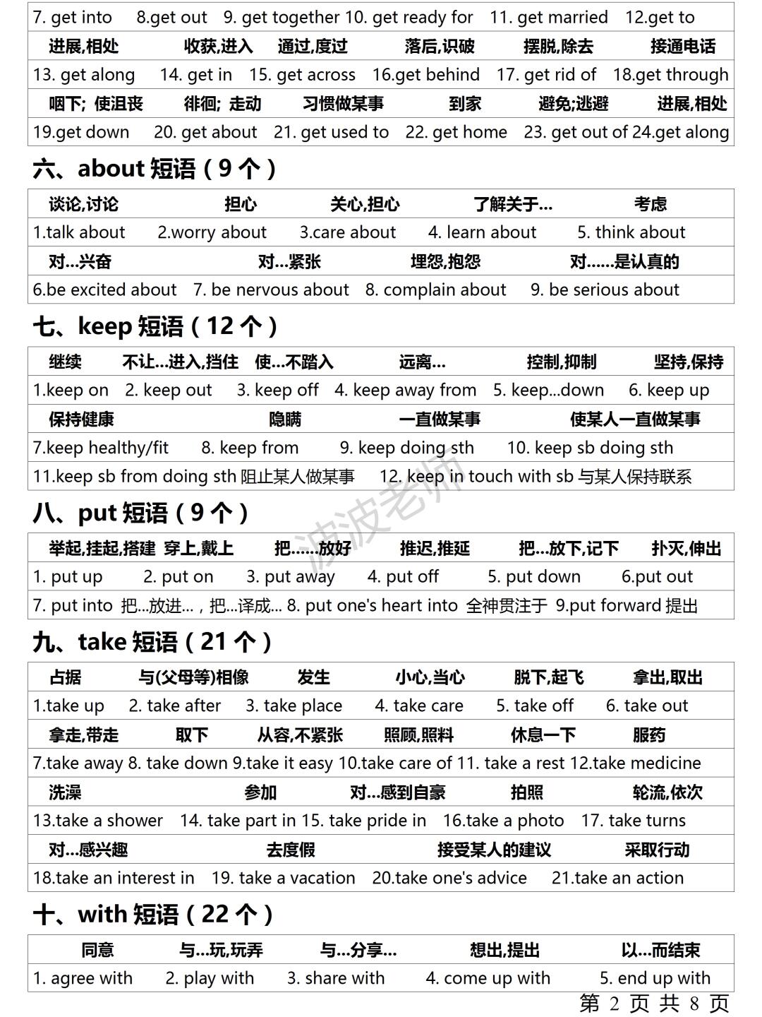 put的短语