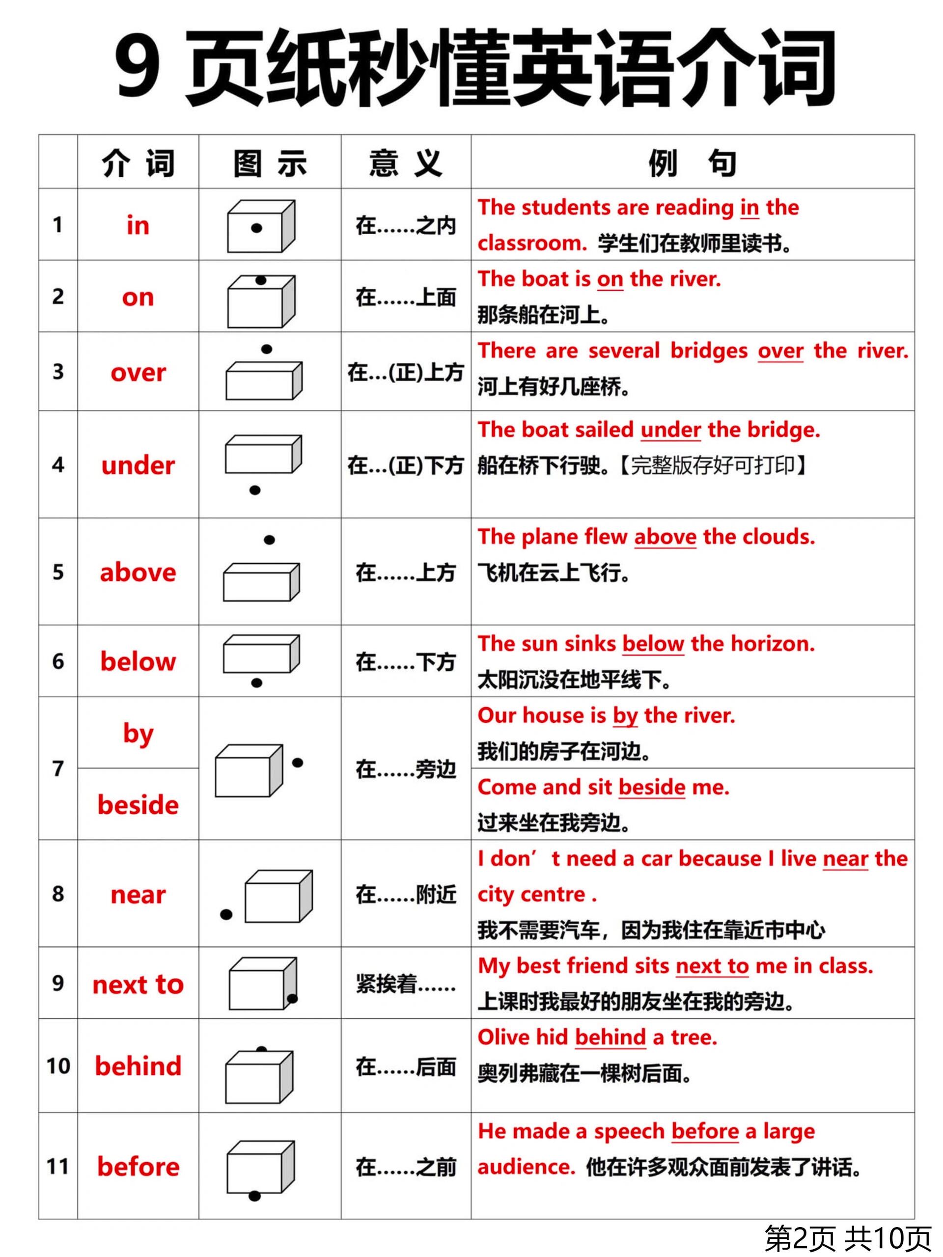 介词on简笔画图片