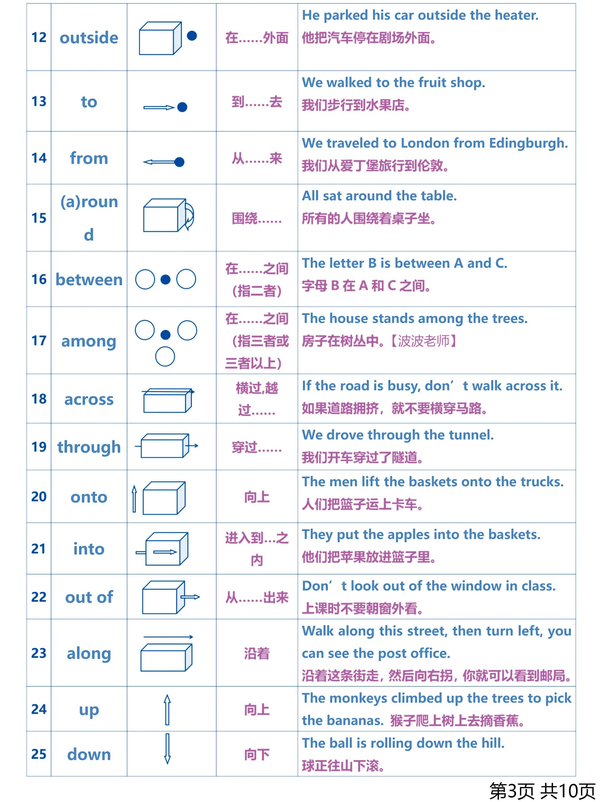 介词on简笔画图片