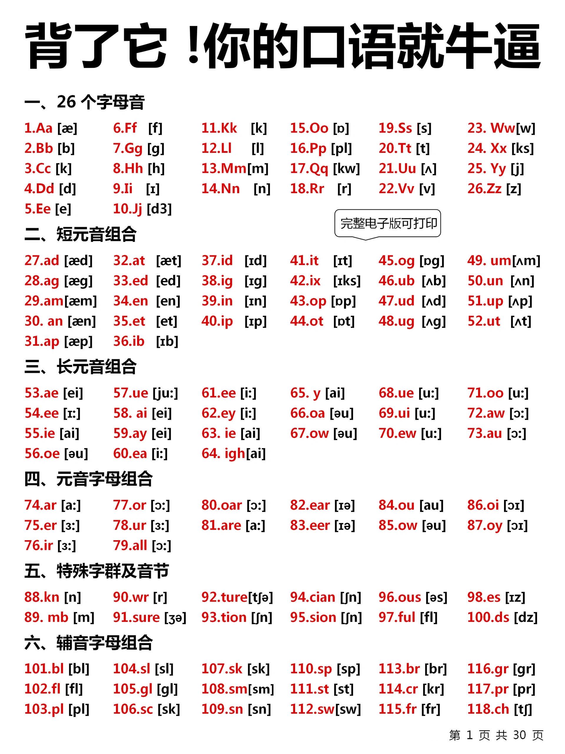 字母表26个英文字母发音表可打印英语26个字母标准发音跟练26个字母