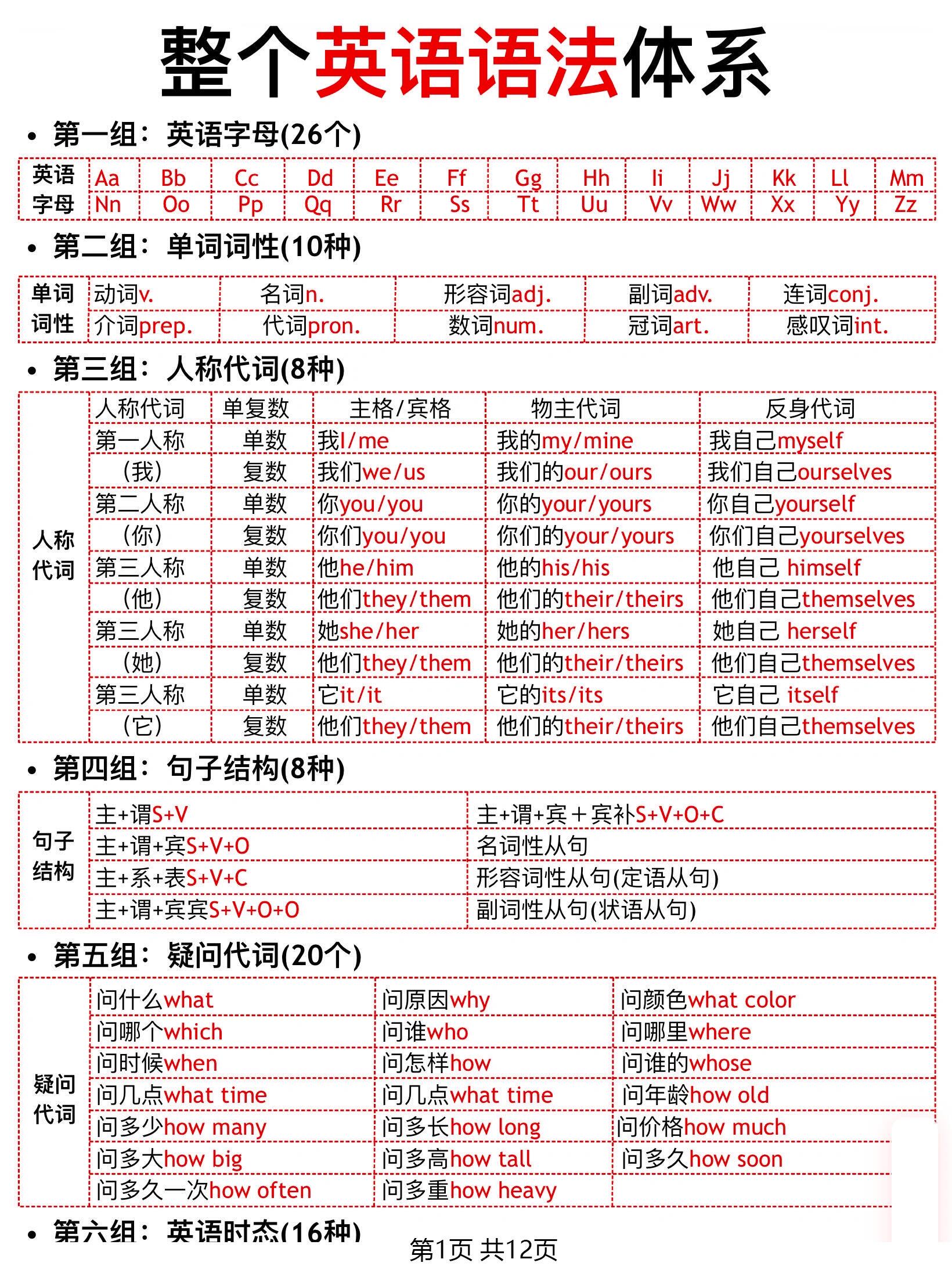 整个英语语法体系！终于有人讲清楚了！的简单介绍
