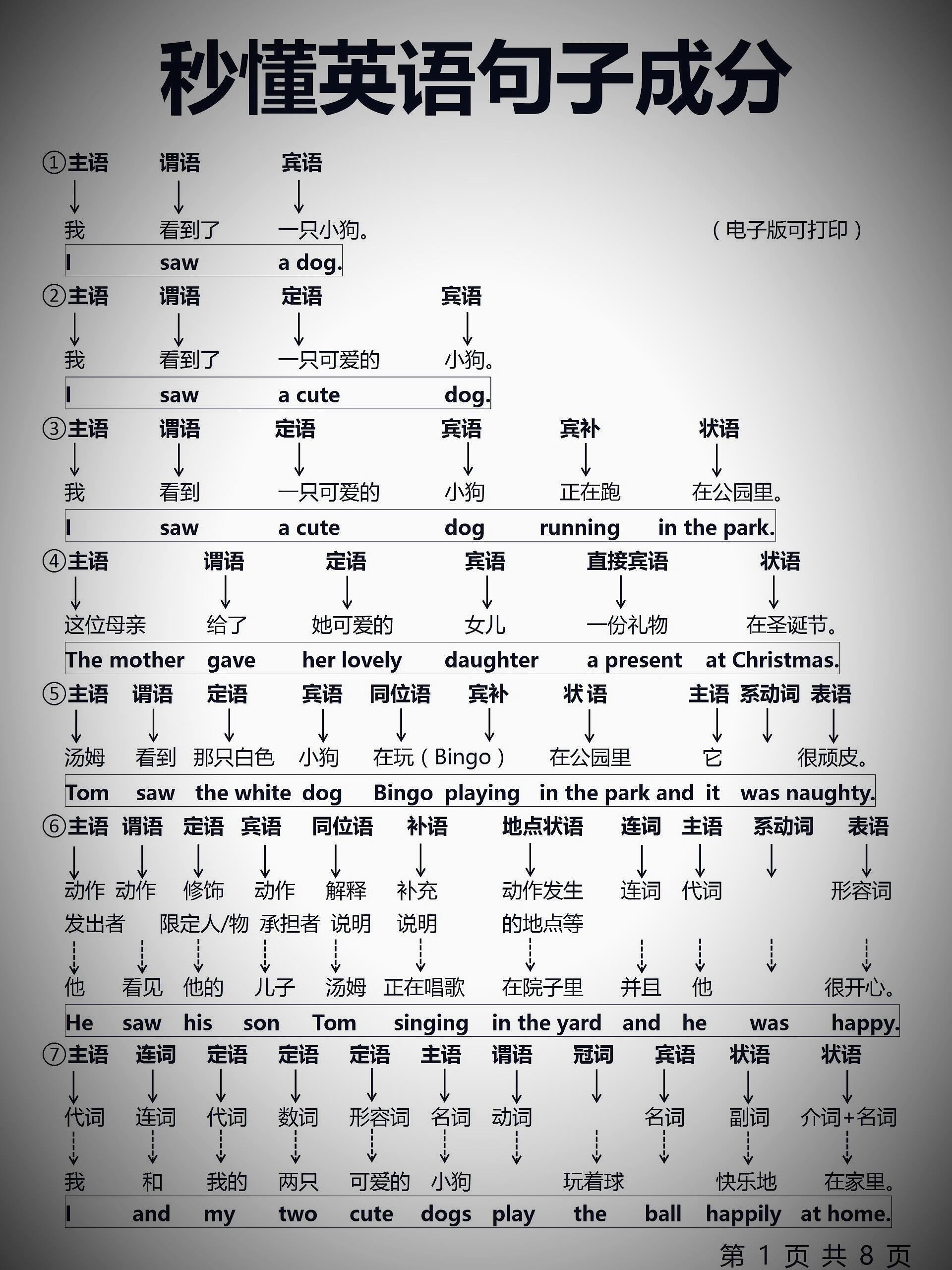 直系亲属的英文(直系亲属英语翻译) 第2张