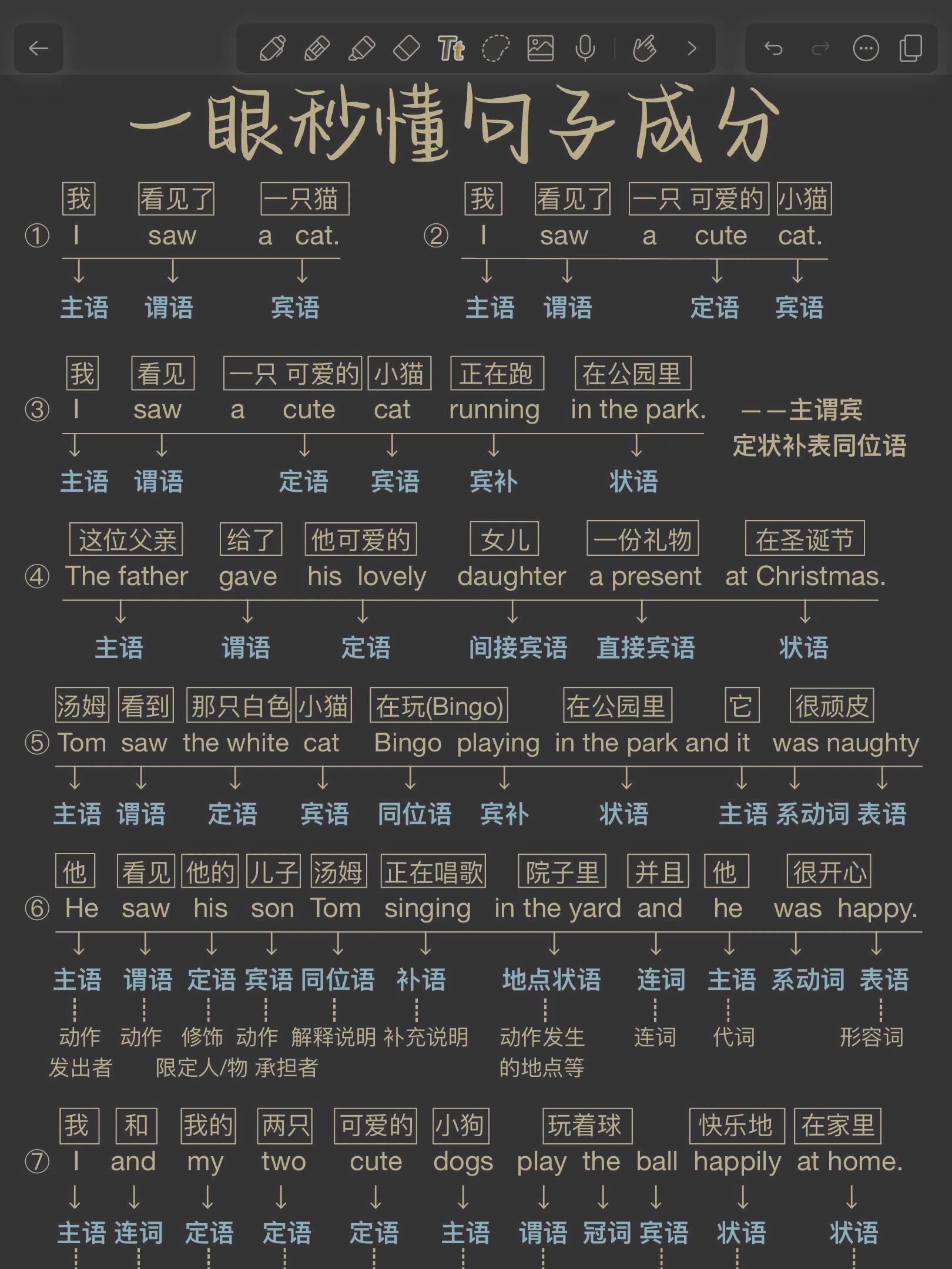 秒懂英语句子成分！零基础救星！的简单介绍