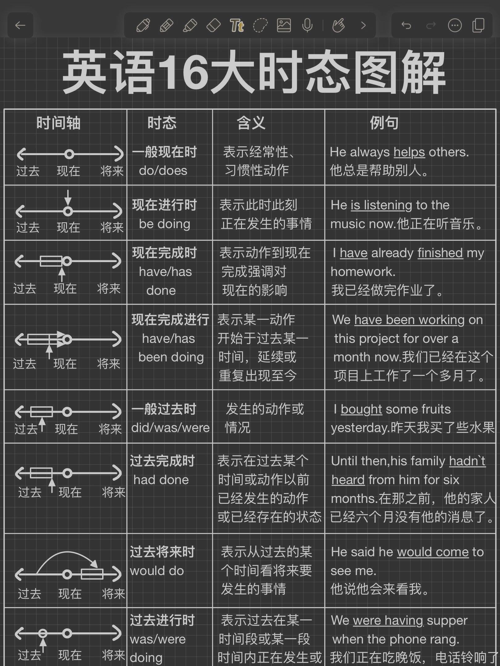 always总是 2usually通常 3often 经常 4sometimes 有时 5