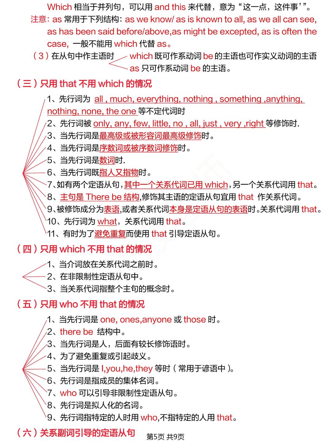 真的牛  主语从句 一定义 在句子中充当句子主语的从句叫主语从句