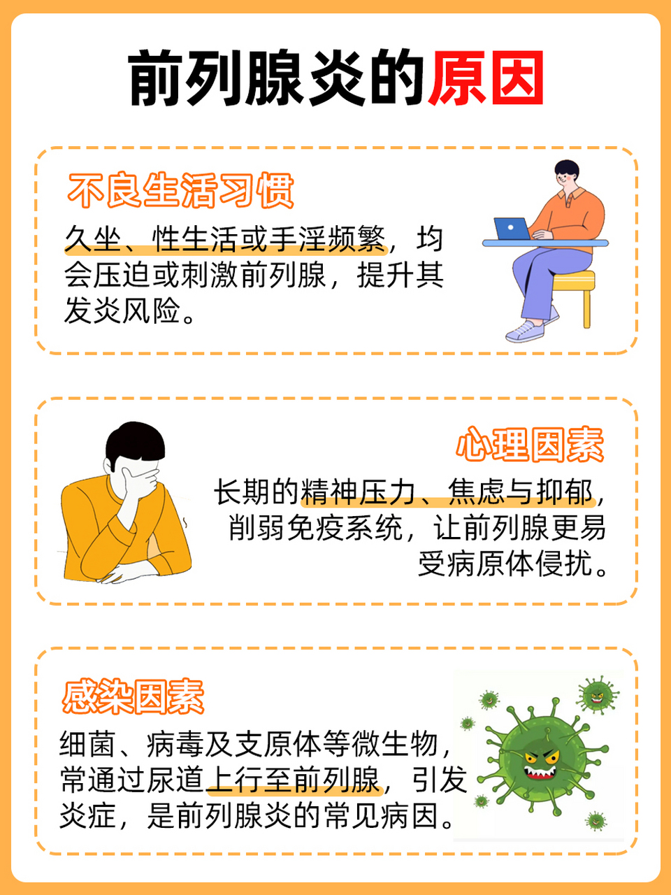 揭秘:前列腺炎是怎么造成的?