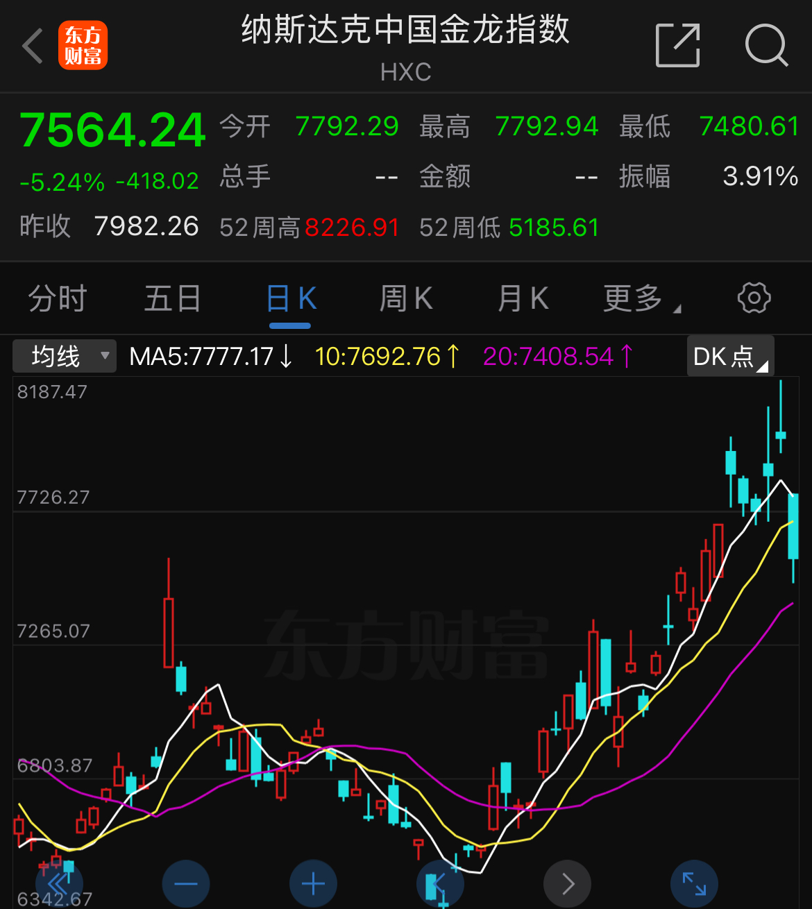 申通快递股票行情600233财经须知
