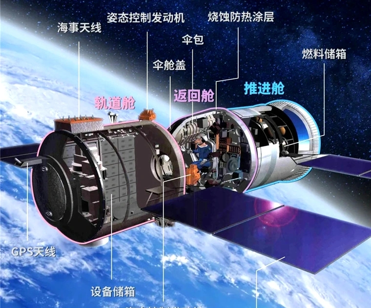 搞对接,一船多种 神舟飞船简介神舟飞船推进舱神舟飞船太空站轨道舱
