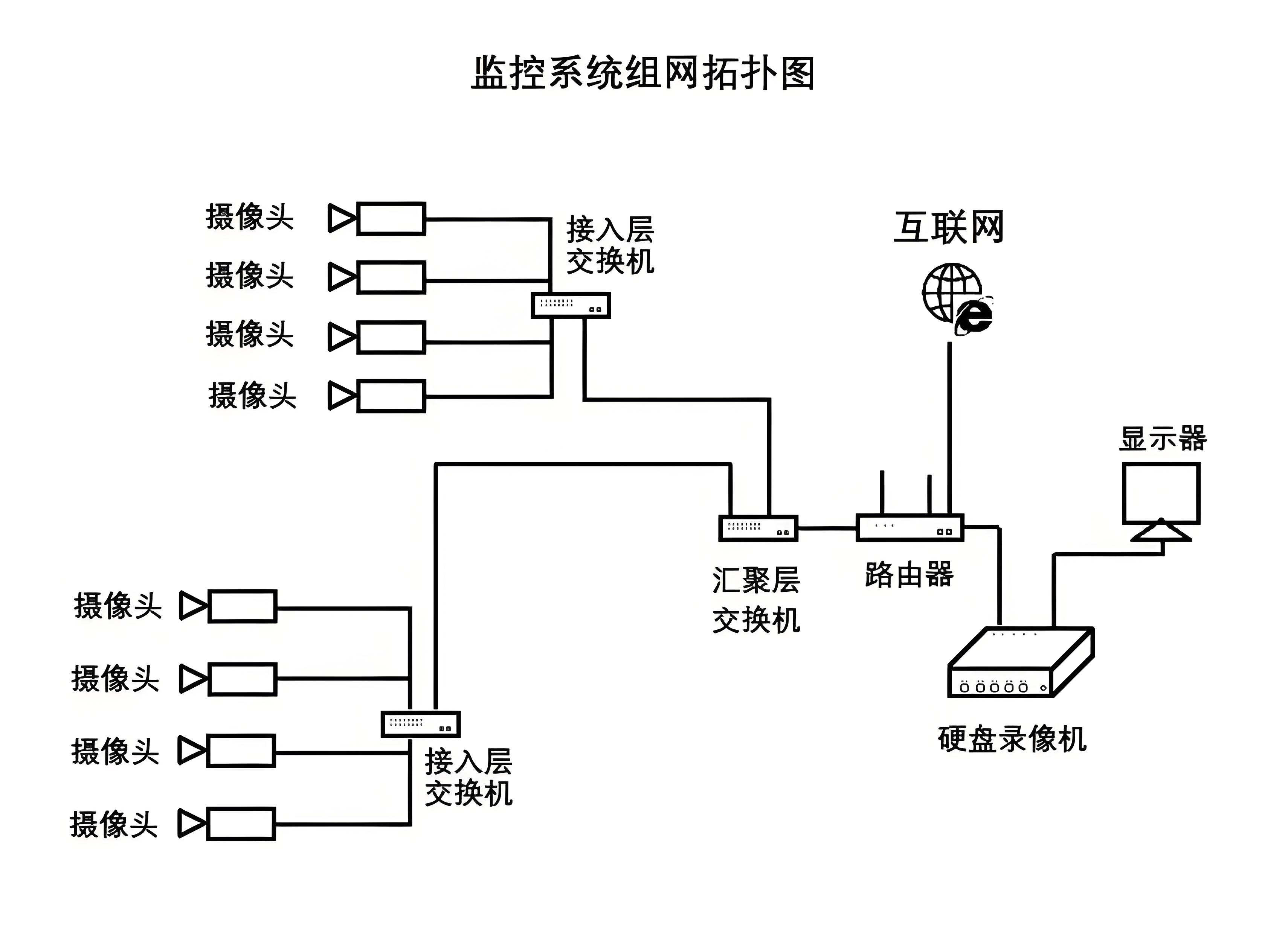一个做软件开发的粉丝自己给公司搭建了一套视频监控系统, 问我是不是