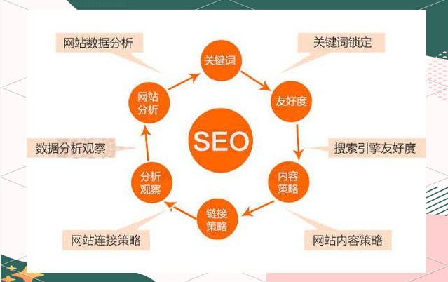 搜索排名优化 - 搜索排名优化怎么设置 搜索排名优化 - 搜索排名优化怎么设置