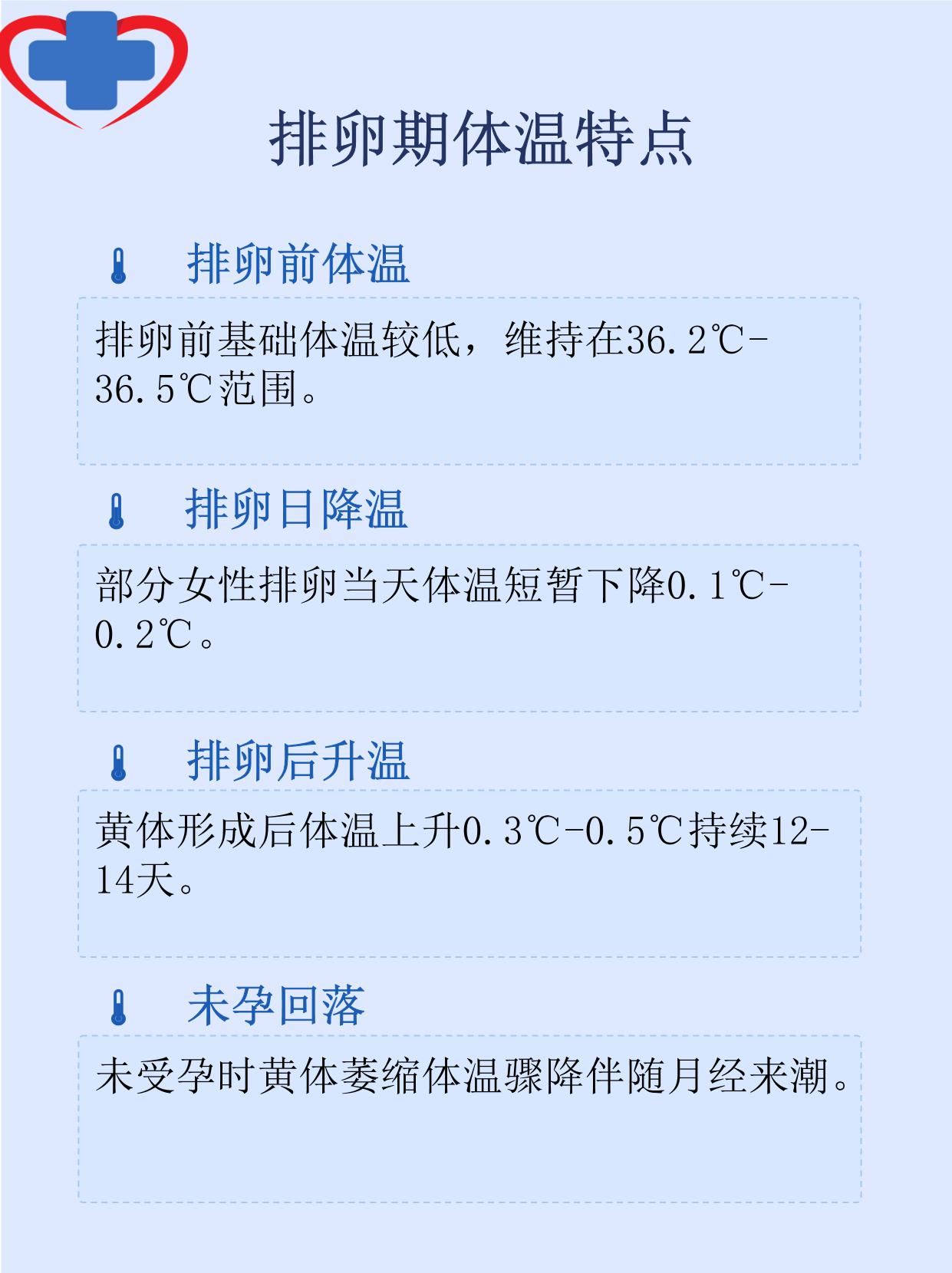 排卵期基本体温是多少