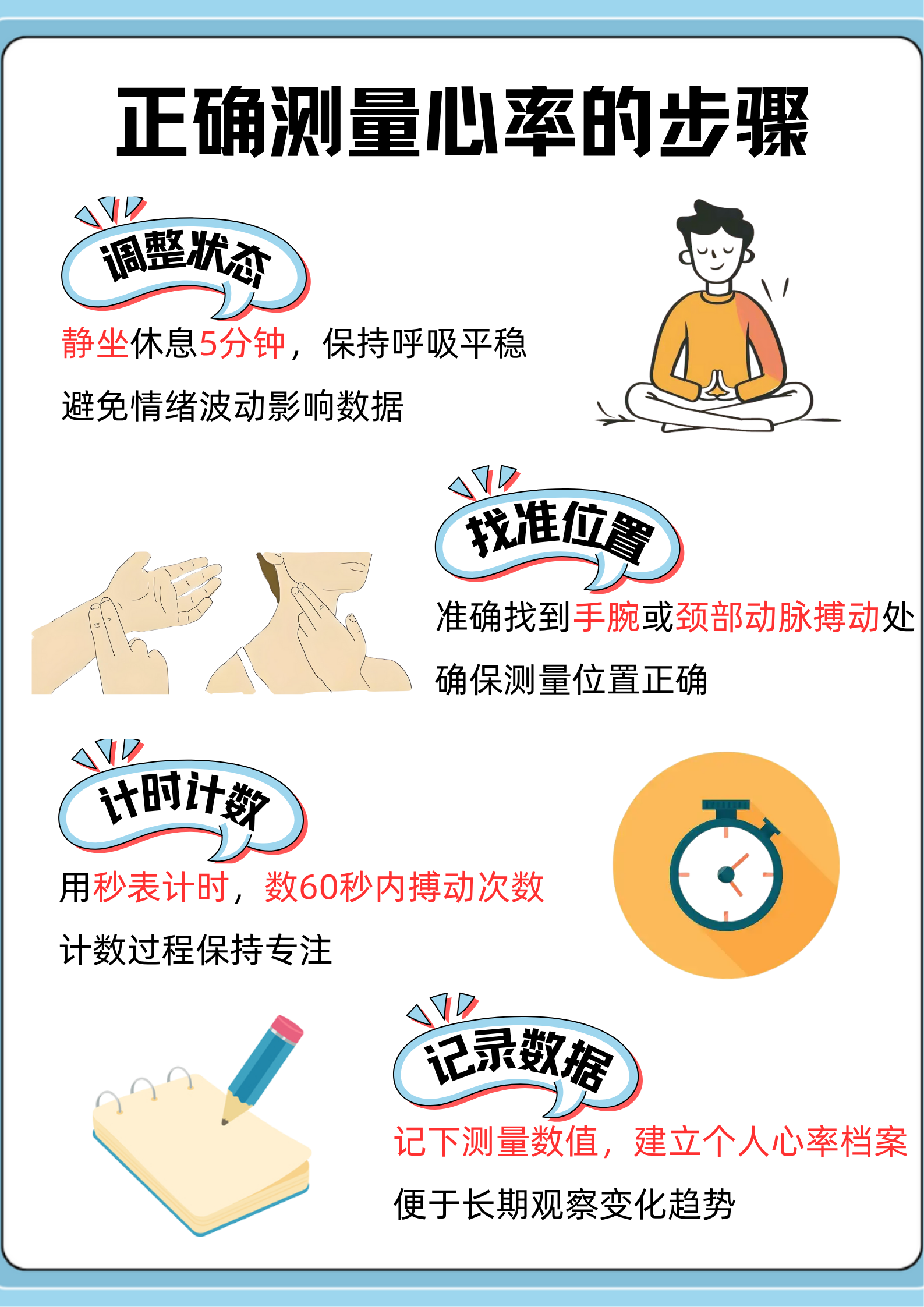 步骤图片测脉搏心率表法患者自测脉搏的图片心率测量方法测心跳方法