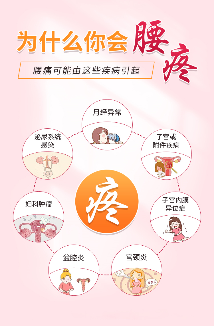 腰疼为什么