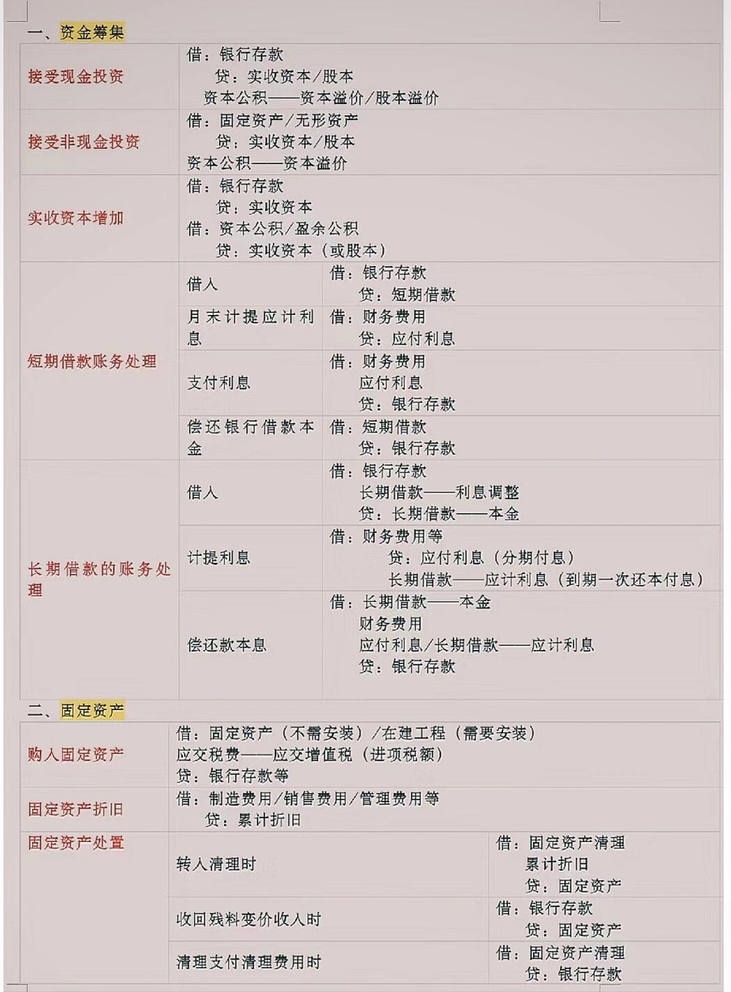 出售国债会计分录大全最新