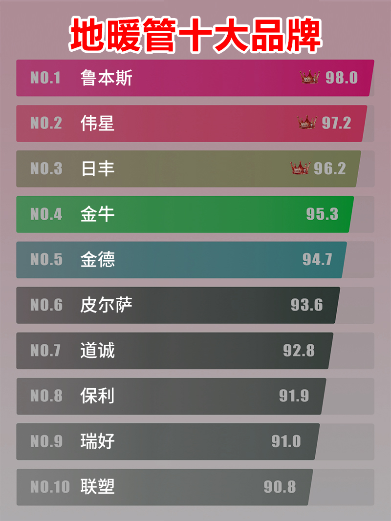 地暖管十大品牌有哪些?