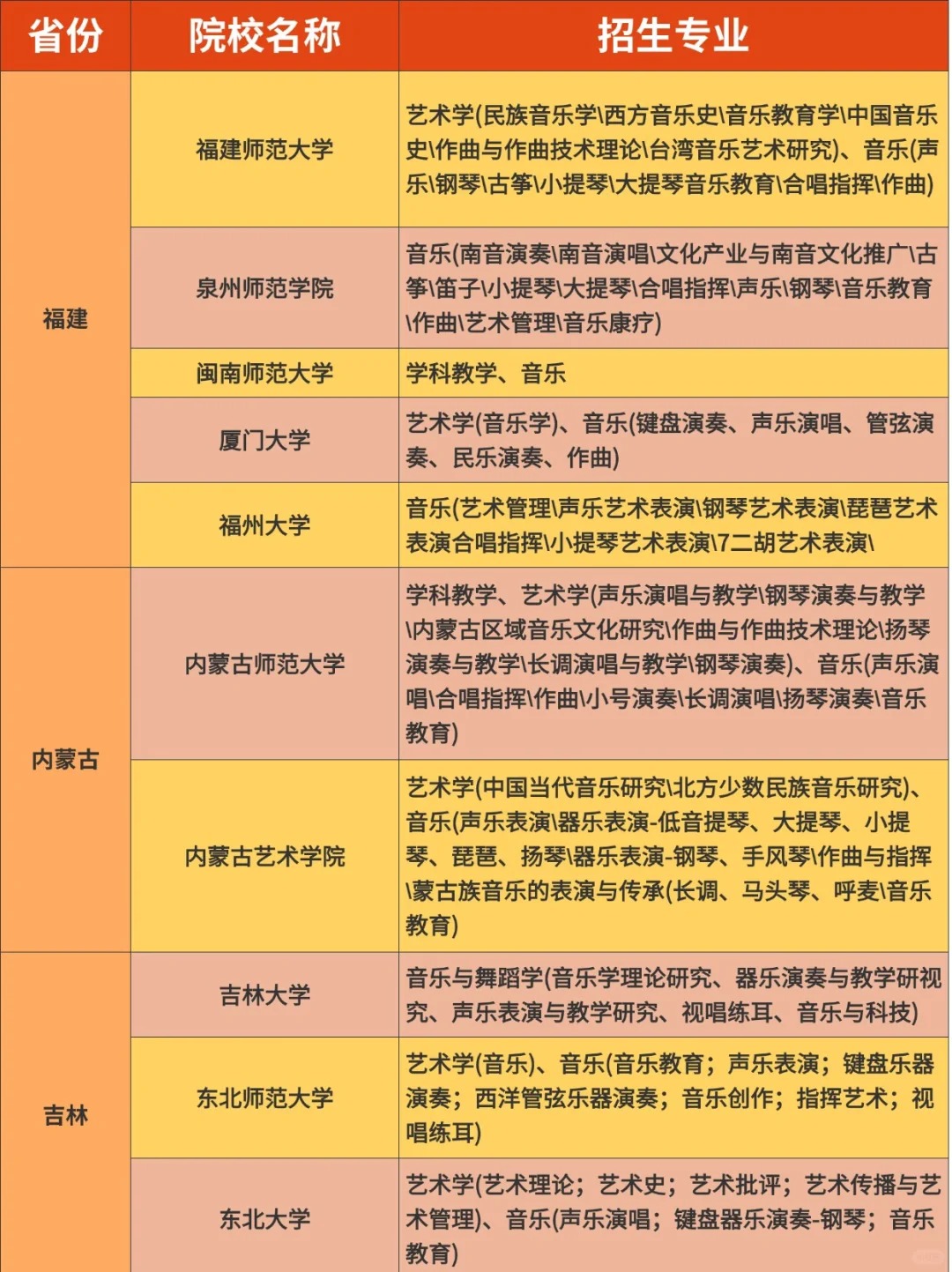 26所音乐学考研易上岸院校全解析