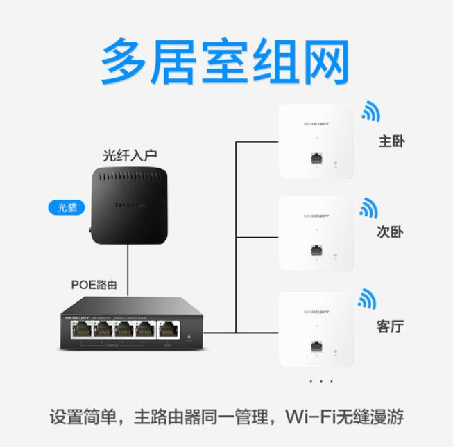 家里弱电箱太小放不下?ac ap无线wifi组网简单架构适合多数家庭