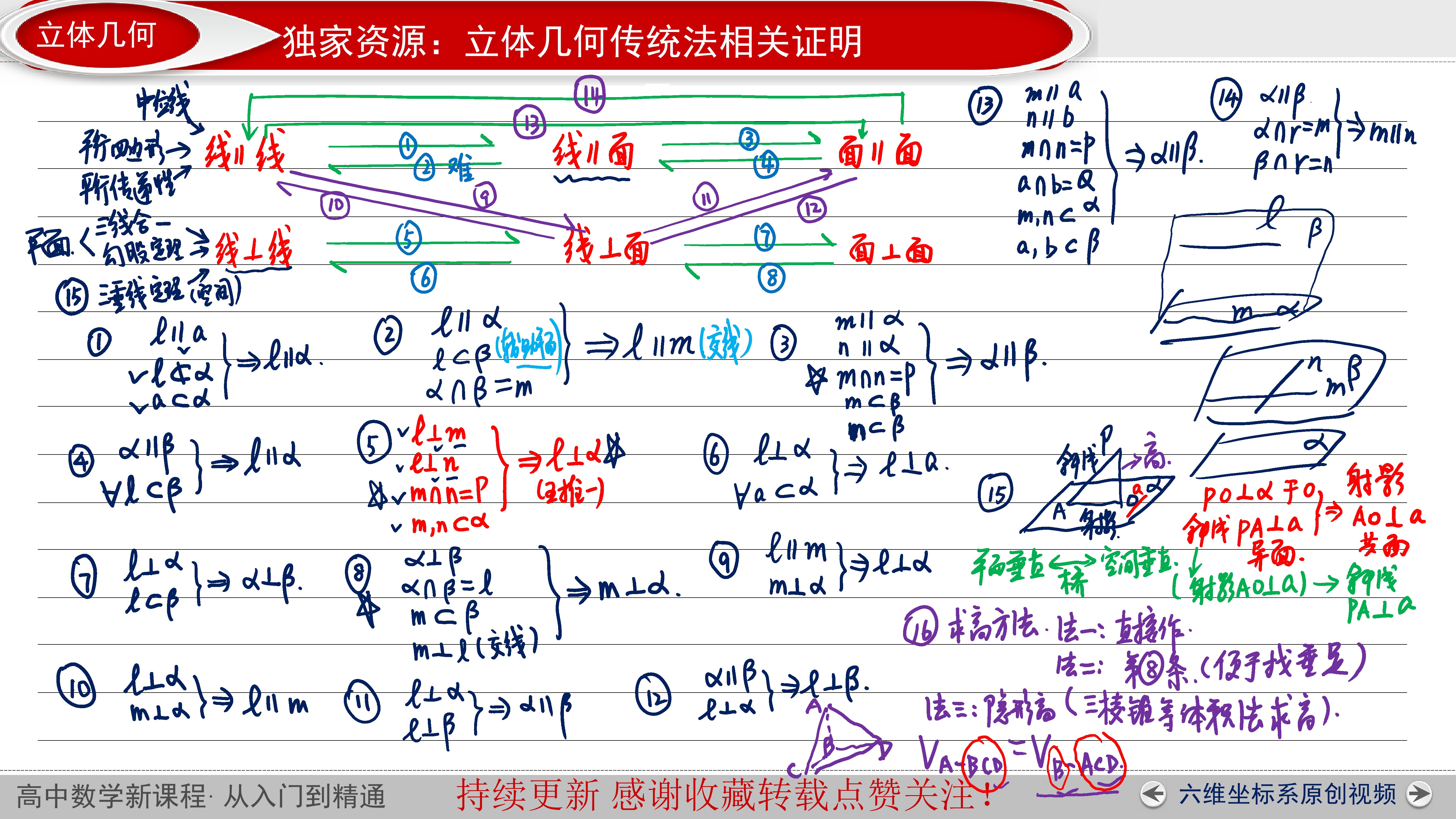 立体几何