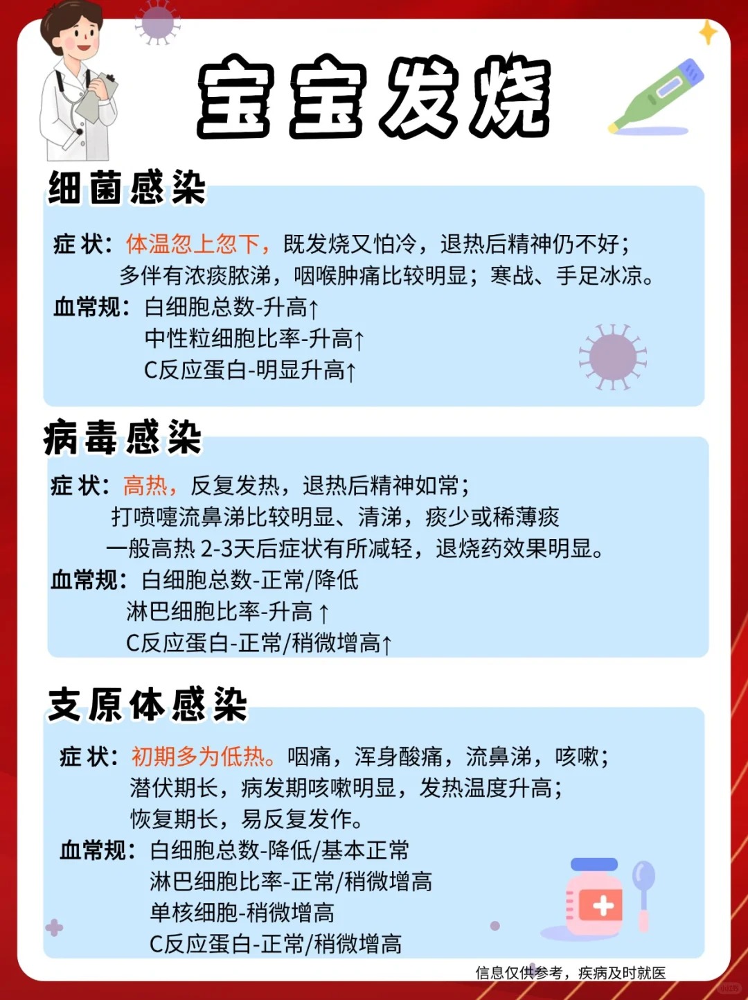  流感病毒属于哪种危害(流感病毒的危害有哪些)