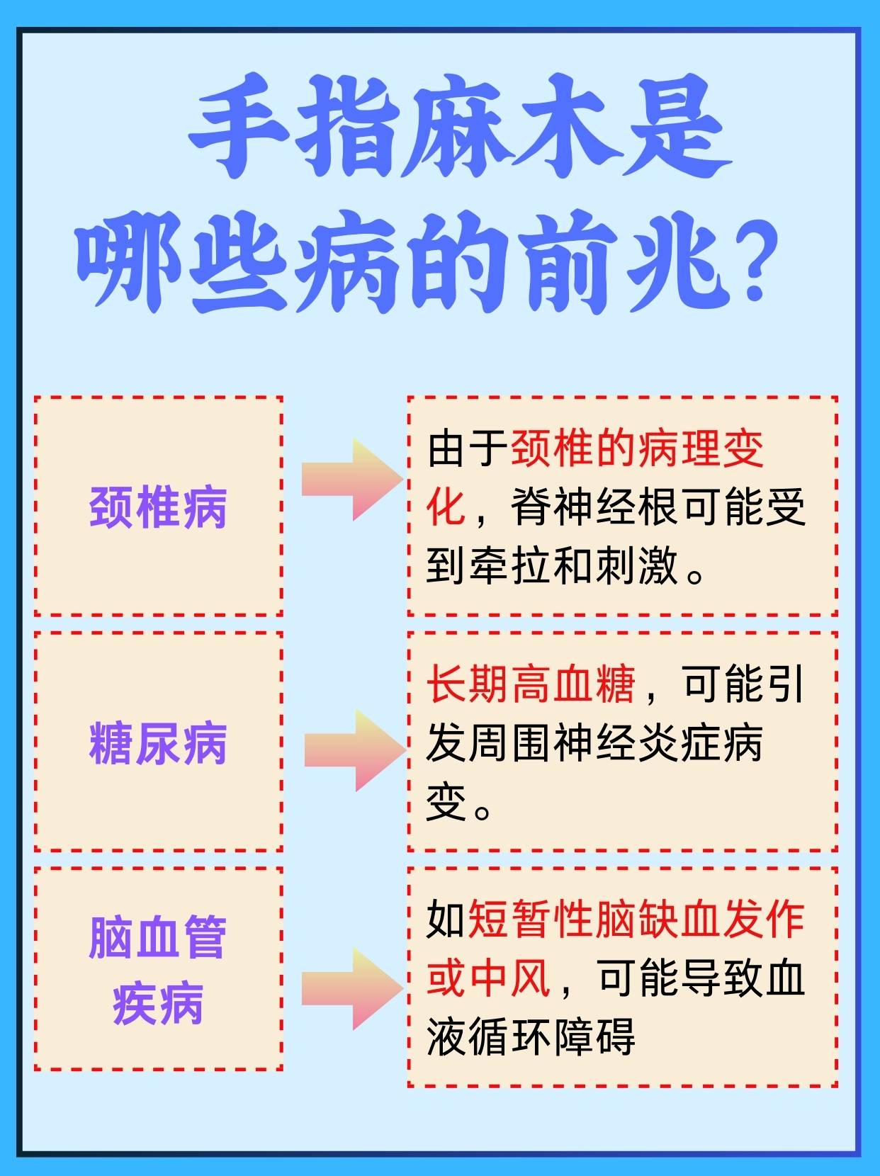 为什么会有脑梗纹为什么在线