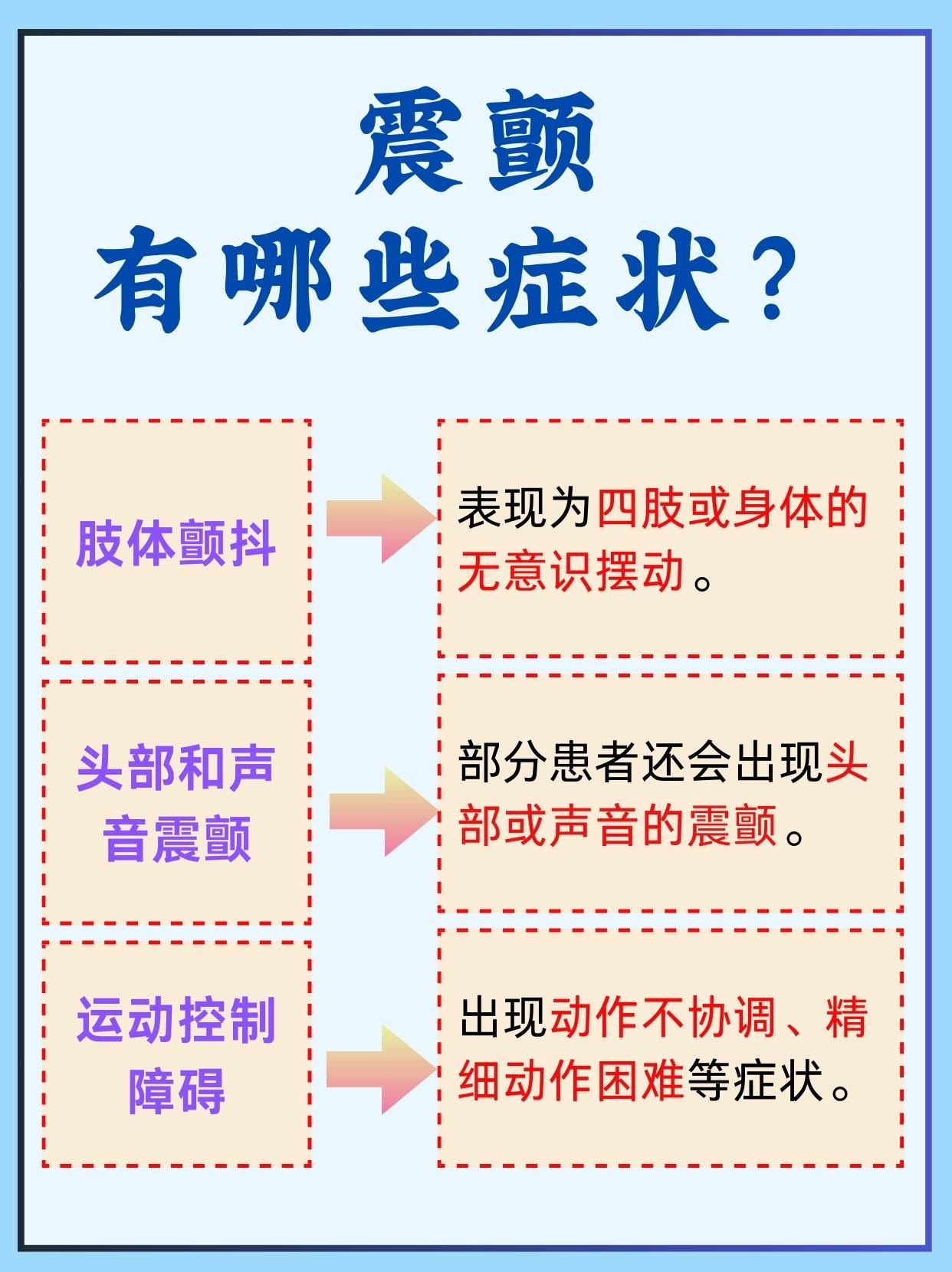 震颤是一种常见的神经系统症状,其表现形式多样,可能对我们的生活产生
