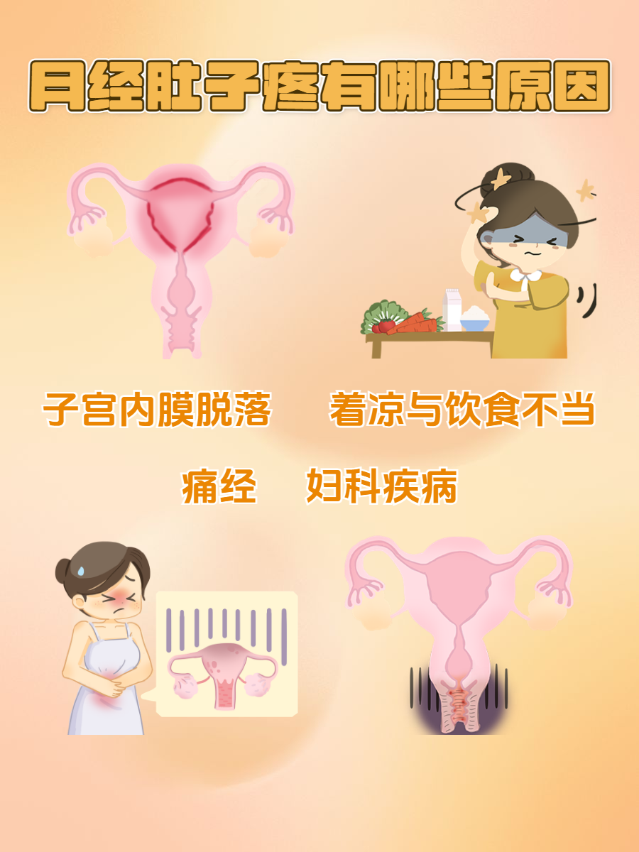 来大姨妈为什么疼