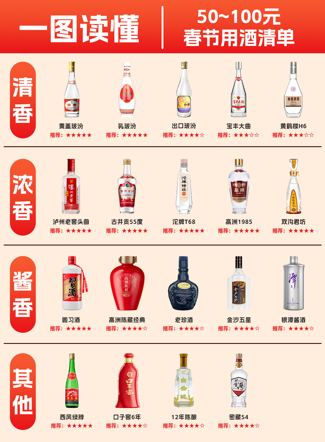 52银海福林酒价格表