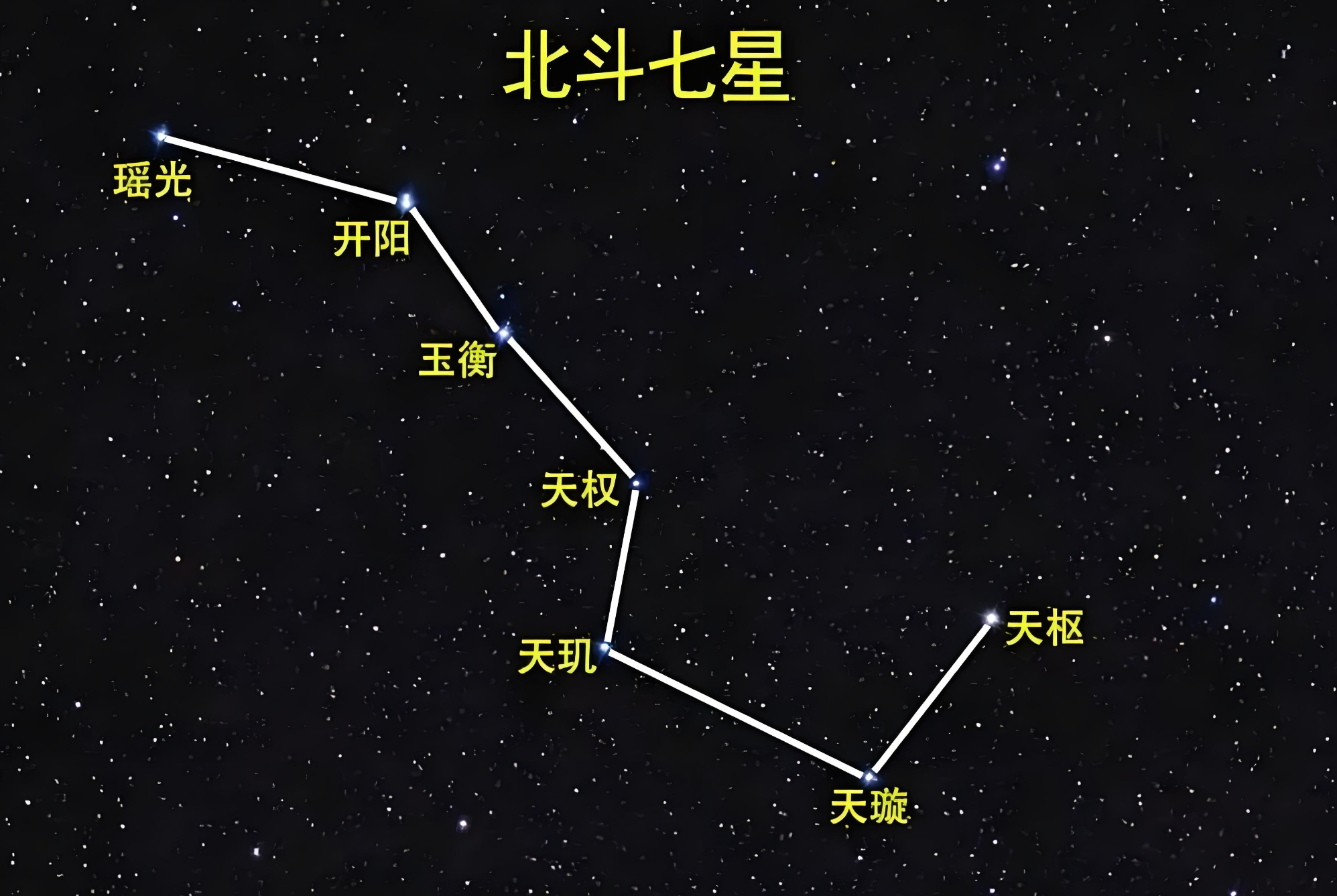 天上星星代表哪个数字