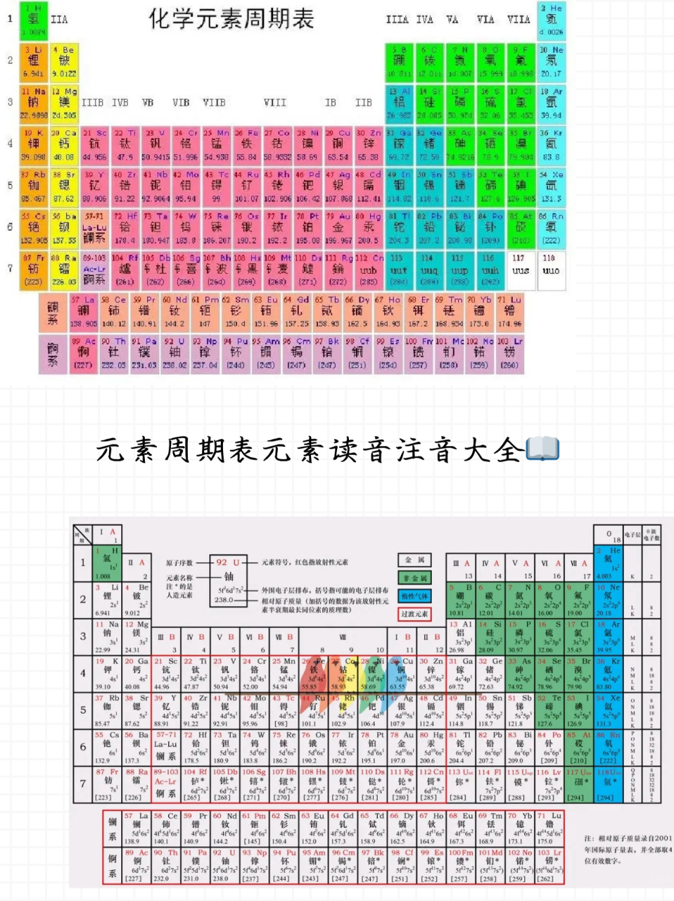 元素周期表中文图片