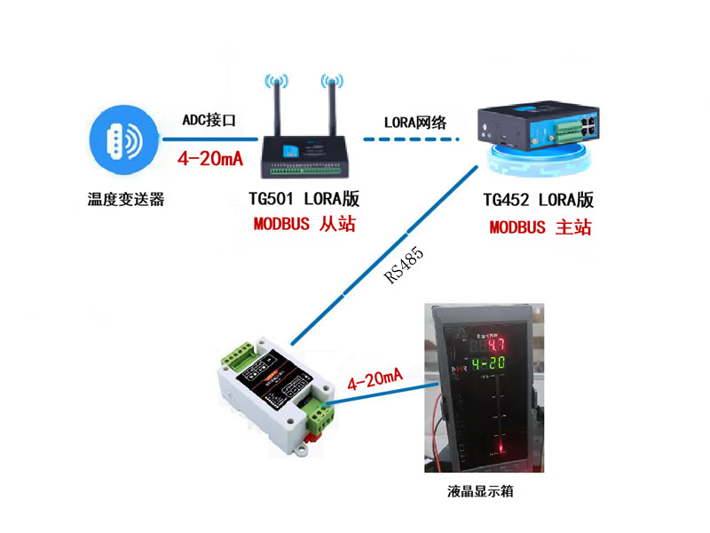 LoRa组网方案
