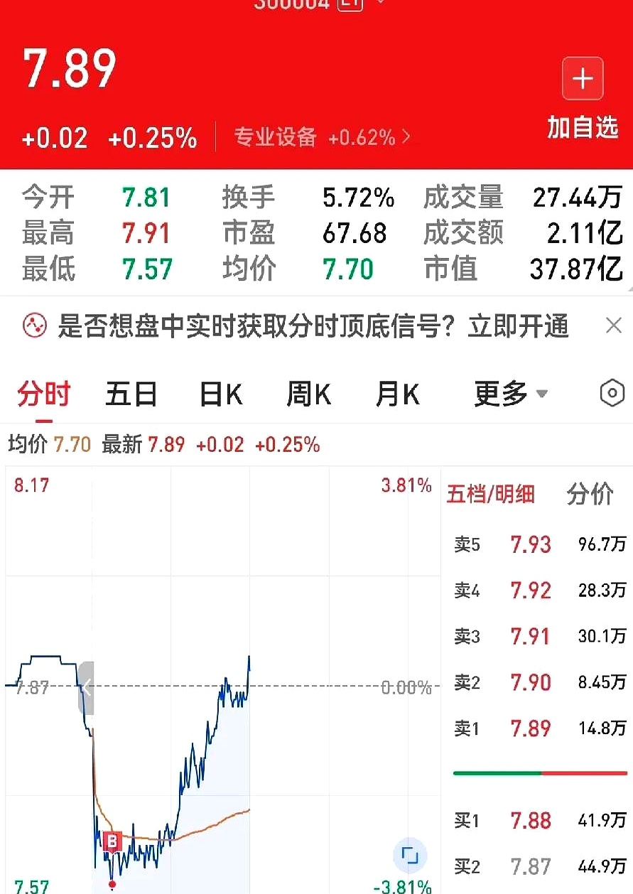 中国股票午间分析报告