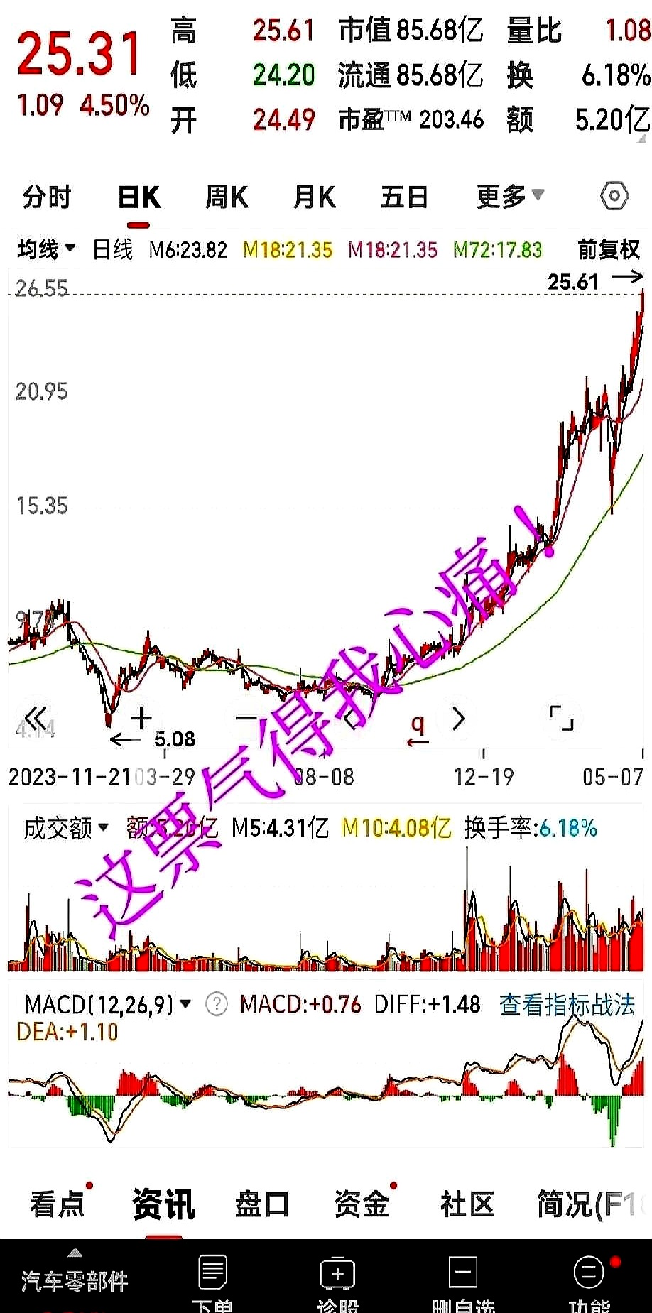 万达集团股票分析
