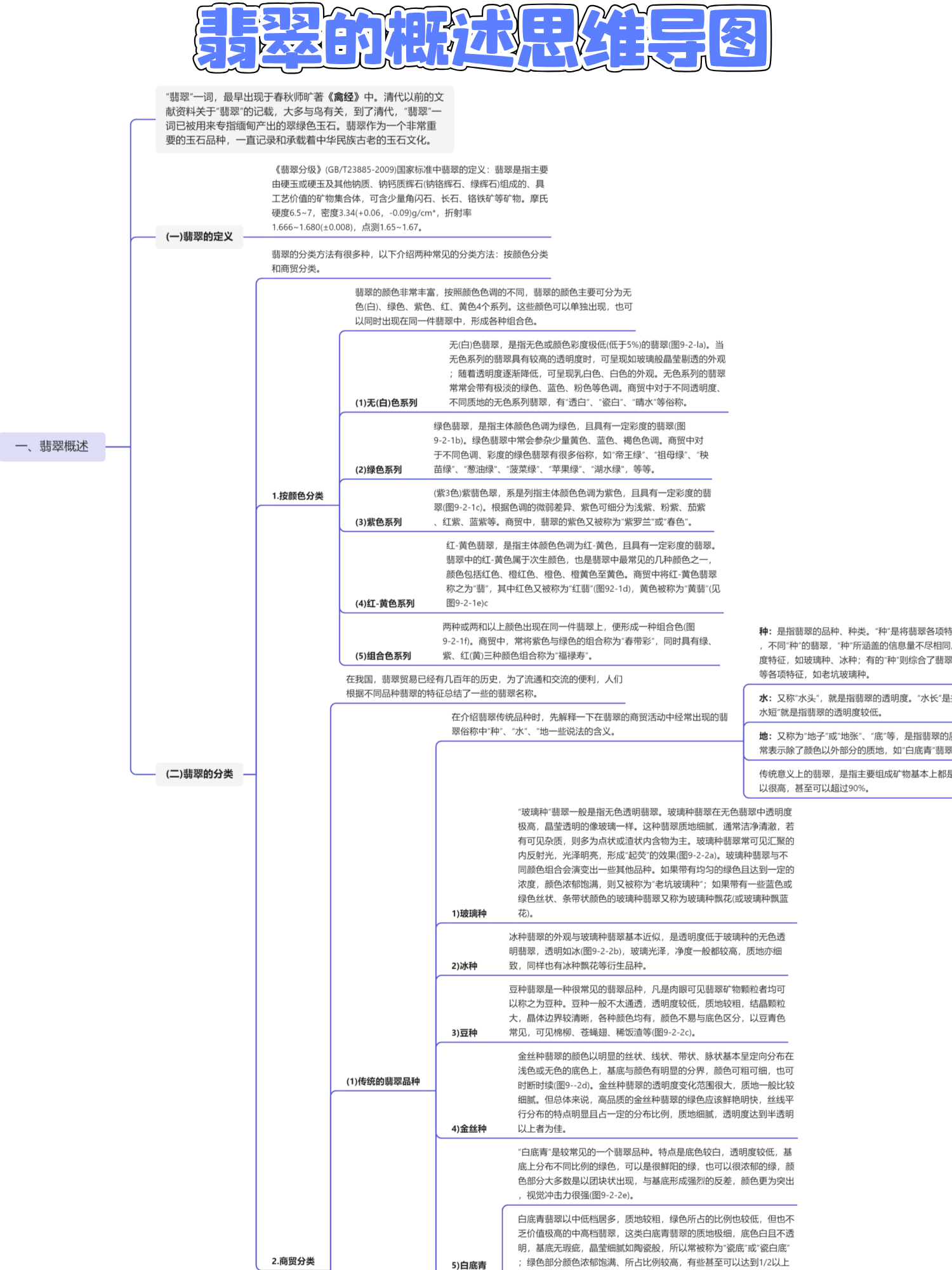 考证##珠宝评估师##思维导图##涨知识##翡翠