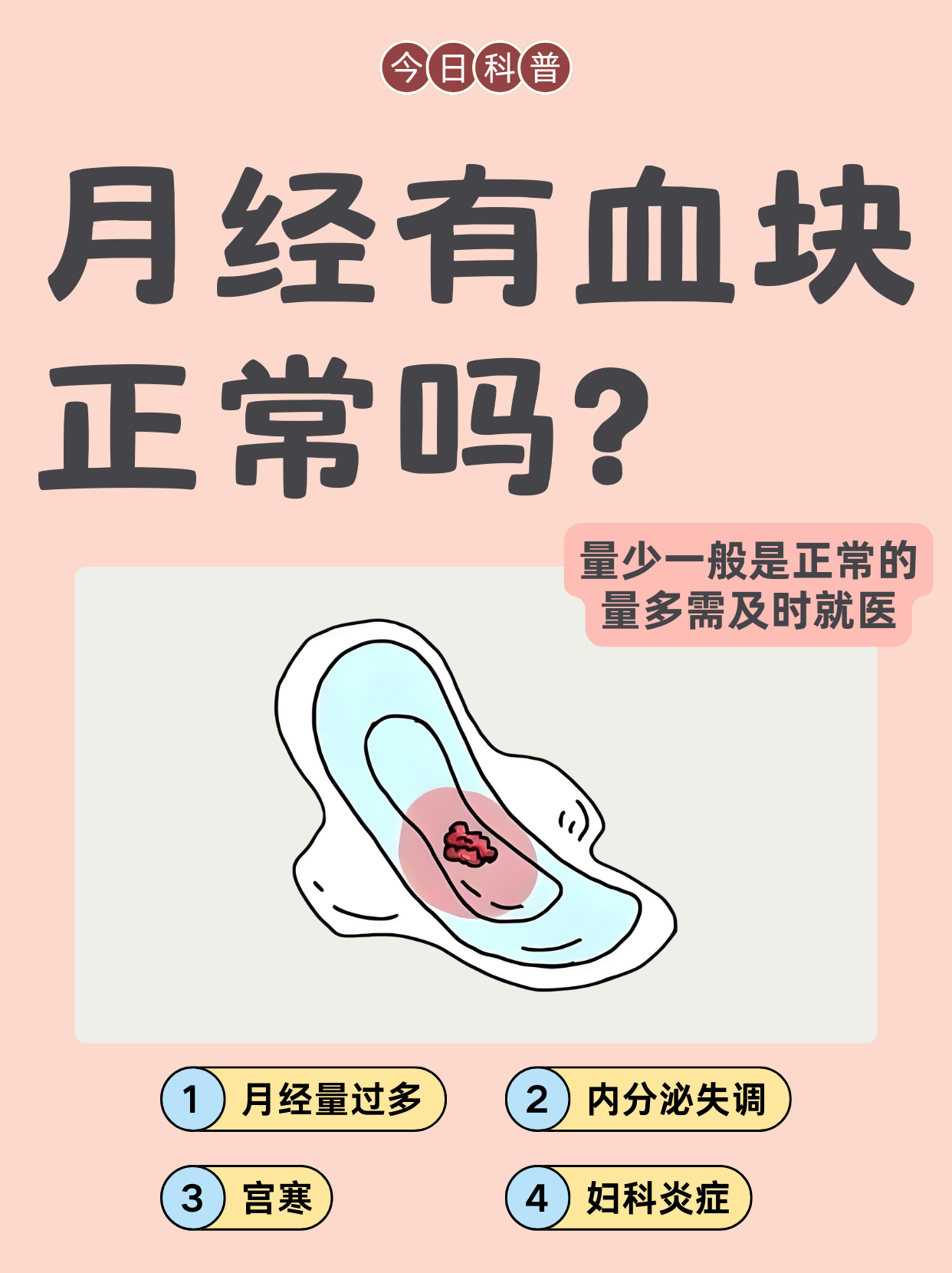 月经为什么出血