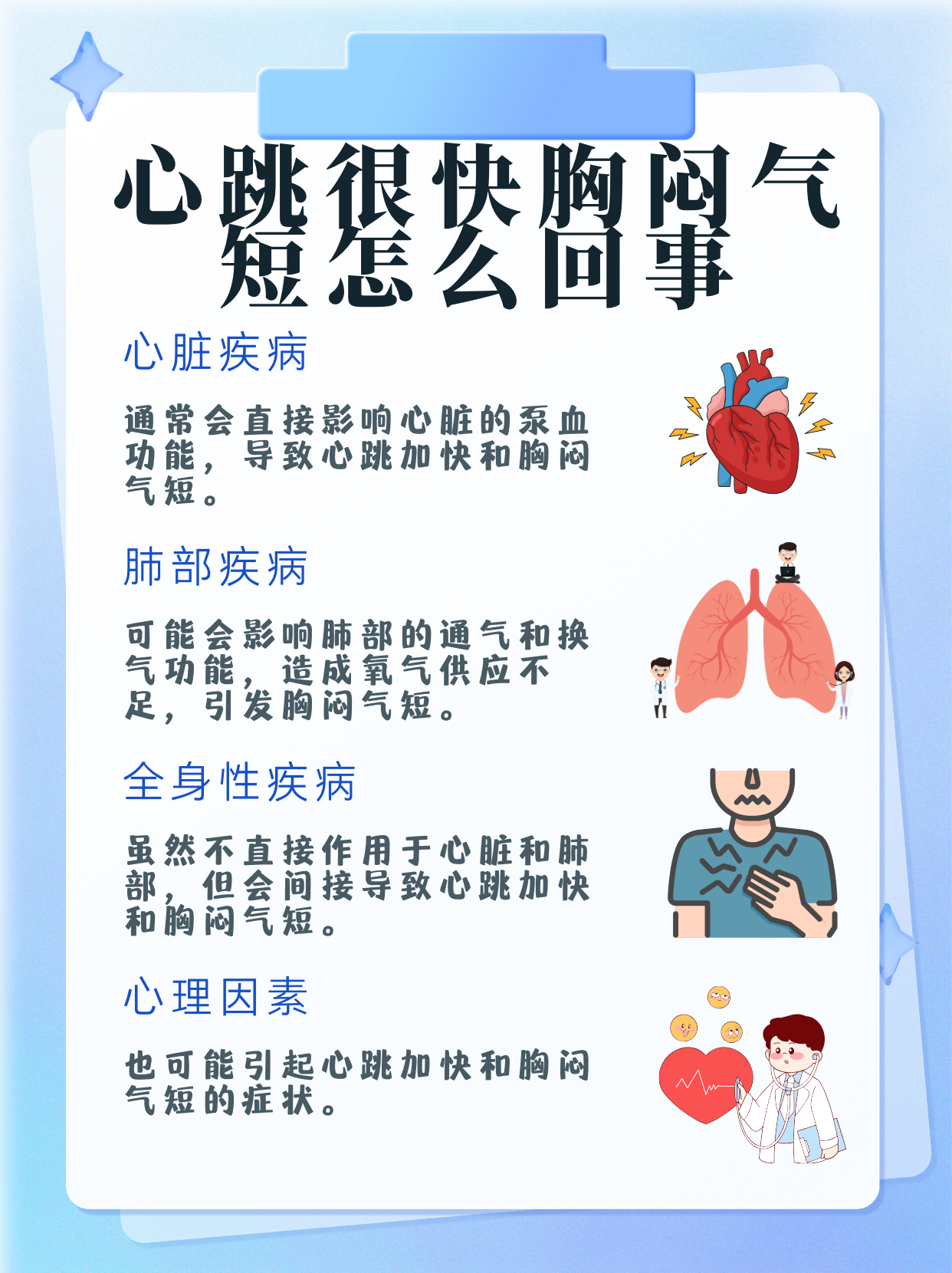 心率正常为什么会胸闷气短百科在线