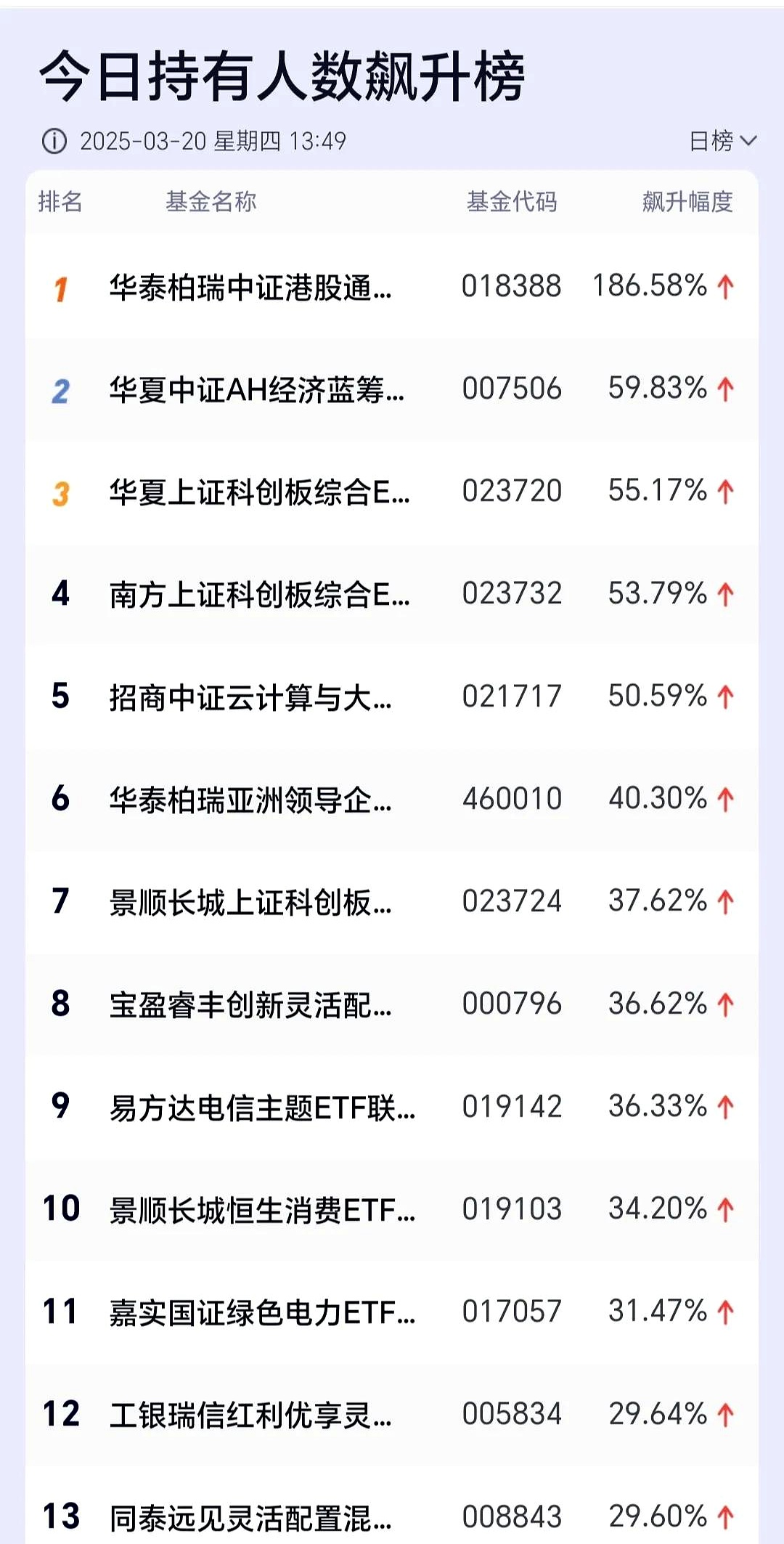 量子科技板块十月以来持续走强 融资资金大笔加仓概念股