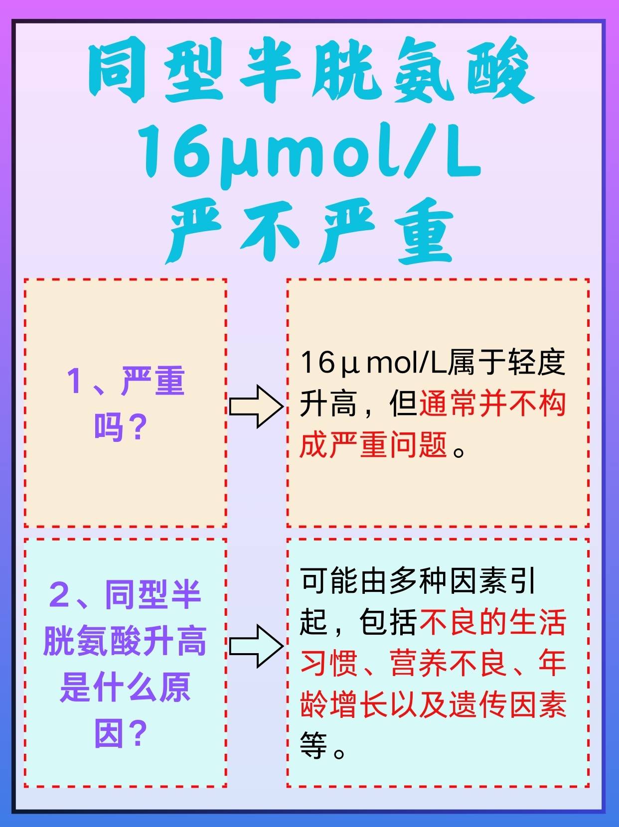同型半胱氨酸作为蛋氨酸和半胱氨酸代谢的中间产物,在维持身体正常