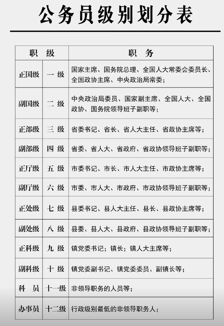 官职一览表图片